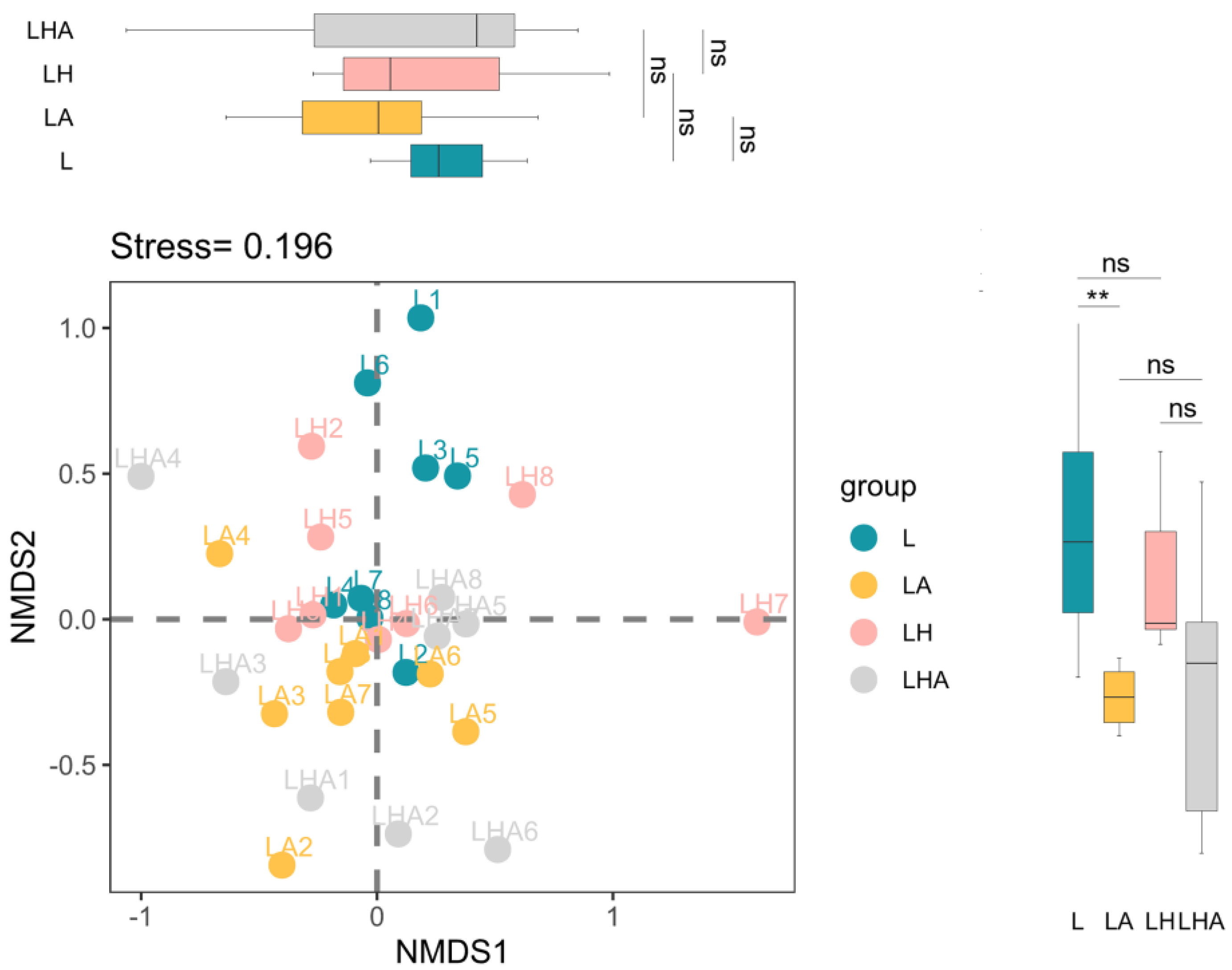 Forests 15 00488 g002