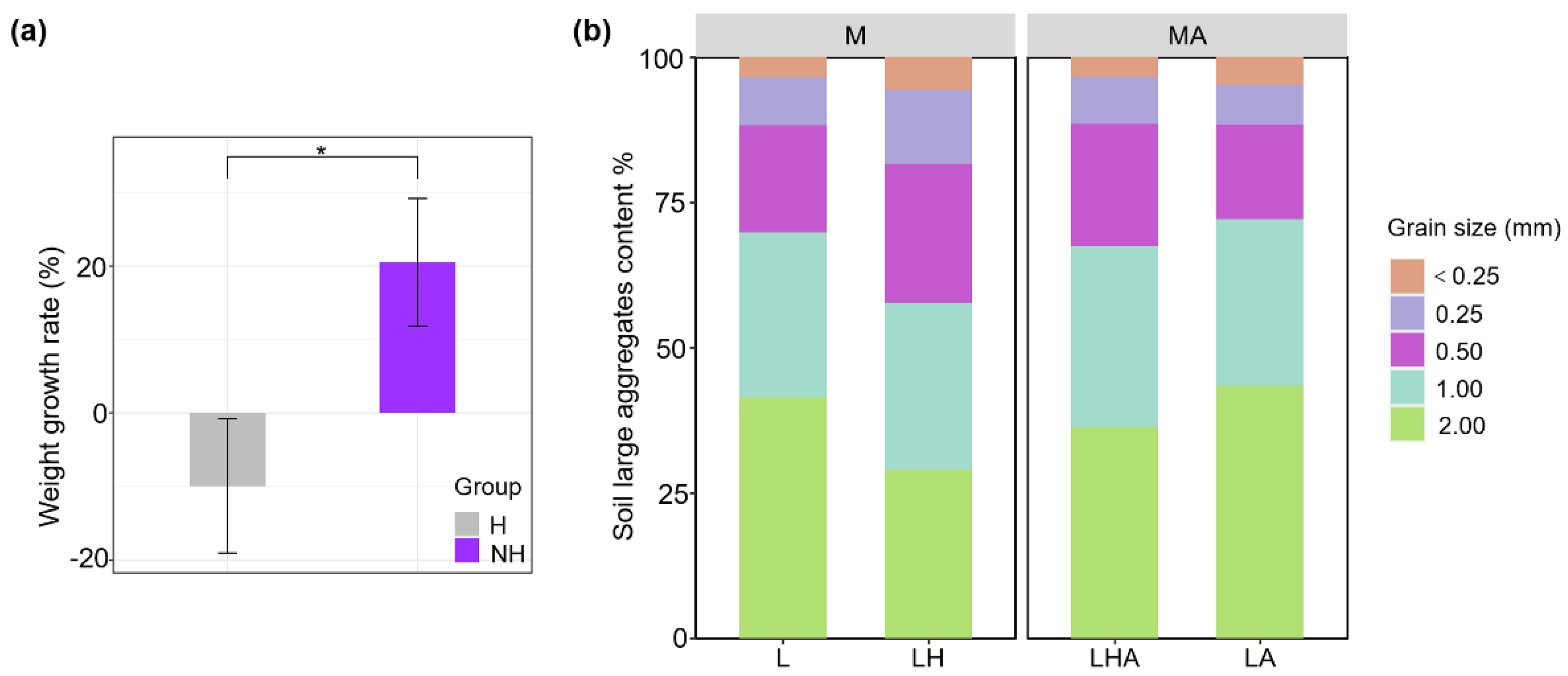 Forests 15 00488 g003