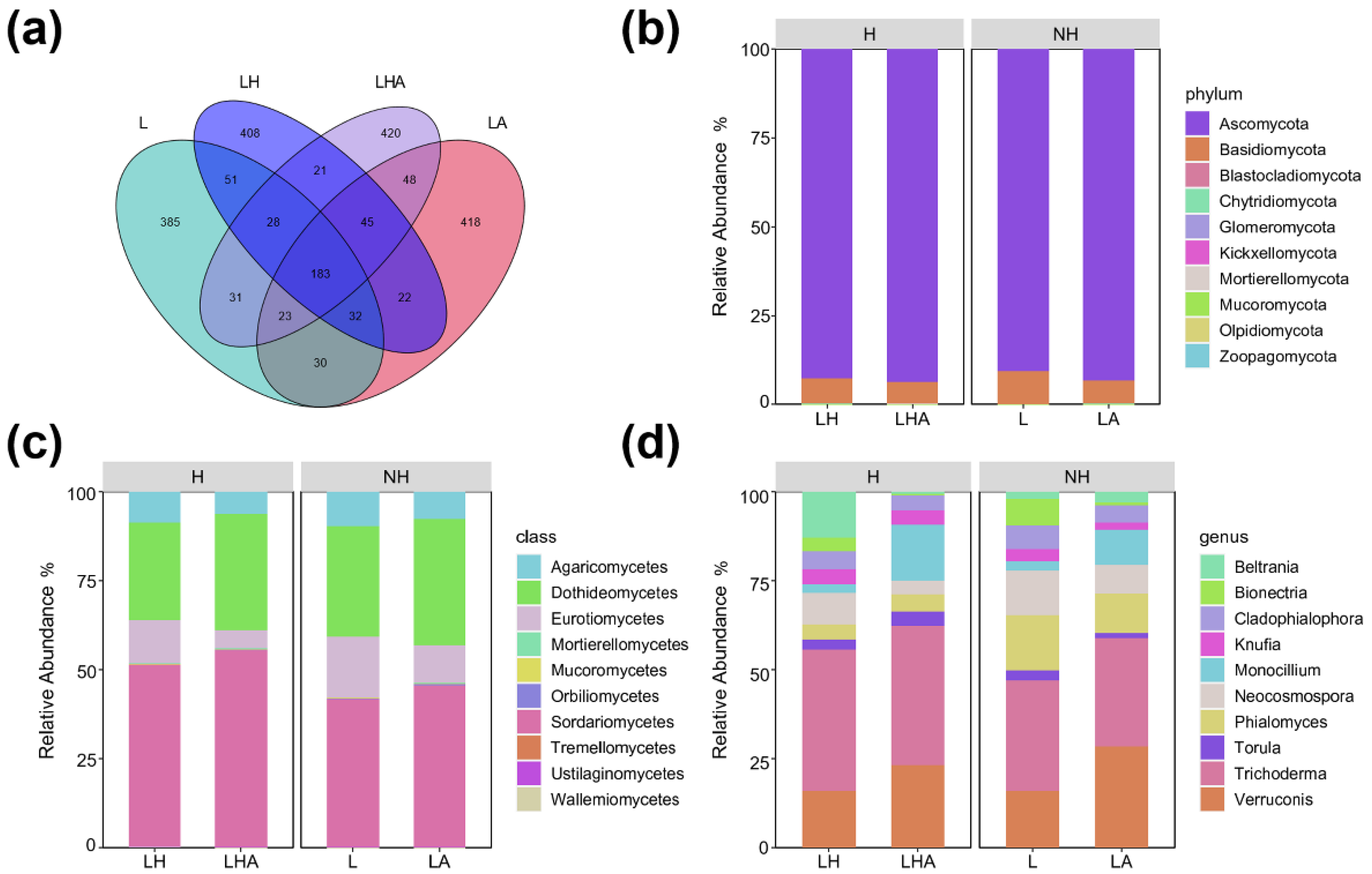Forests 15 00488 g004