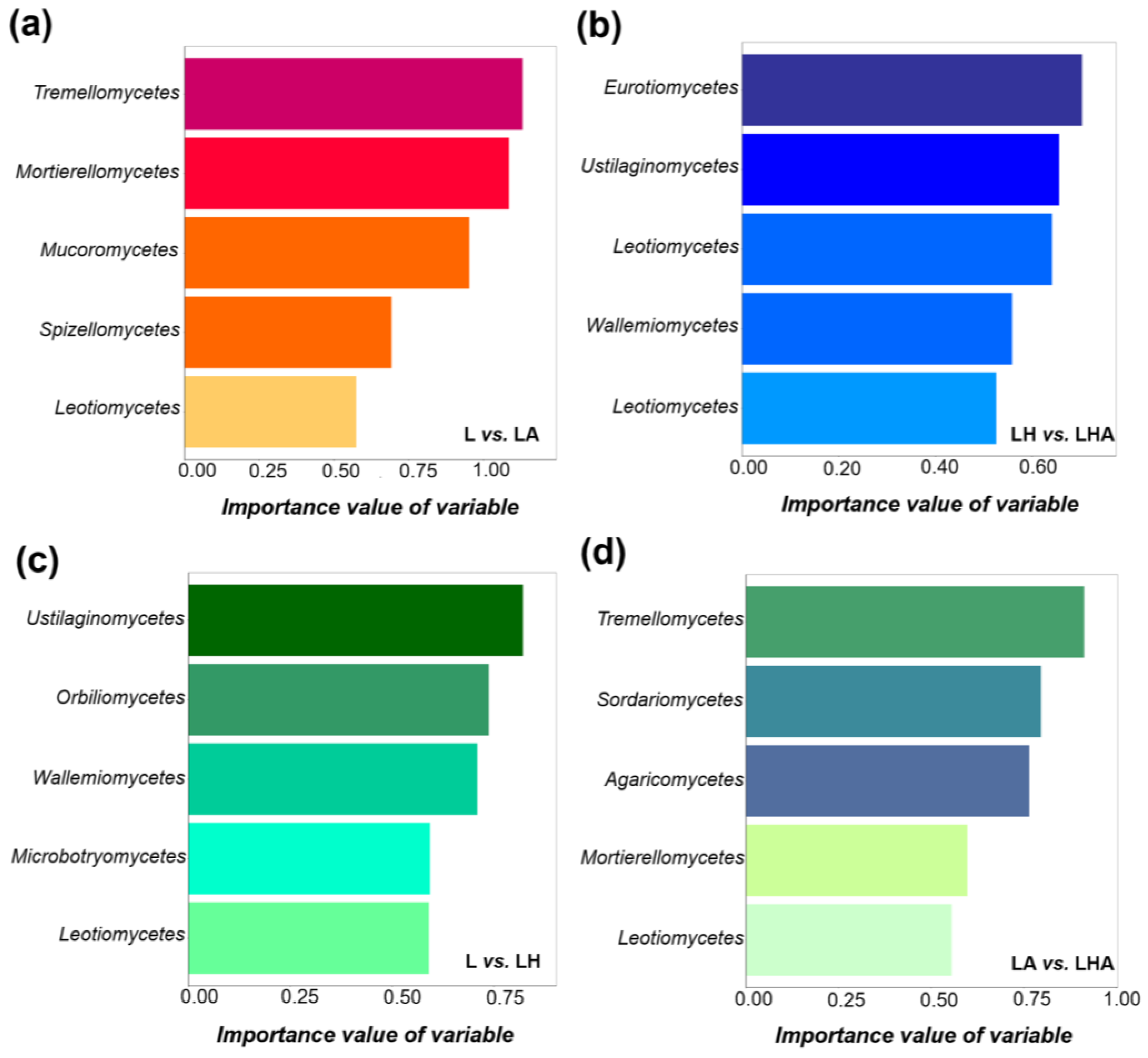 Forests 15 00488 g006