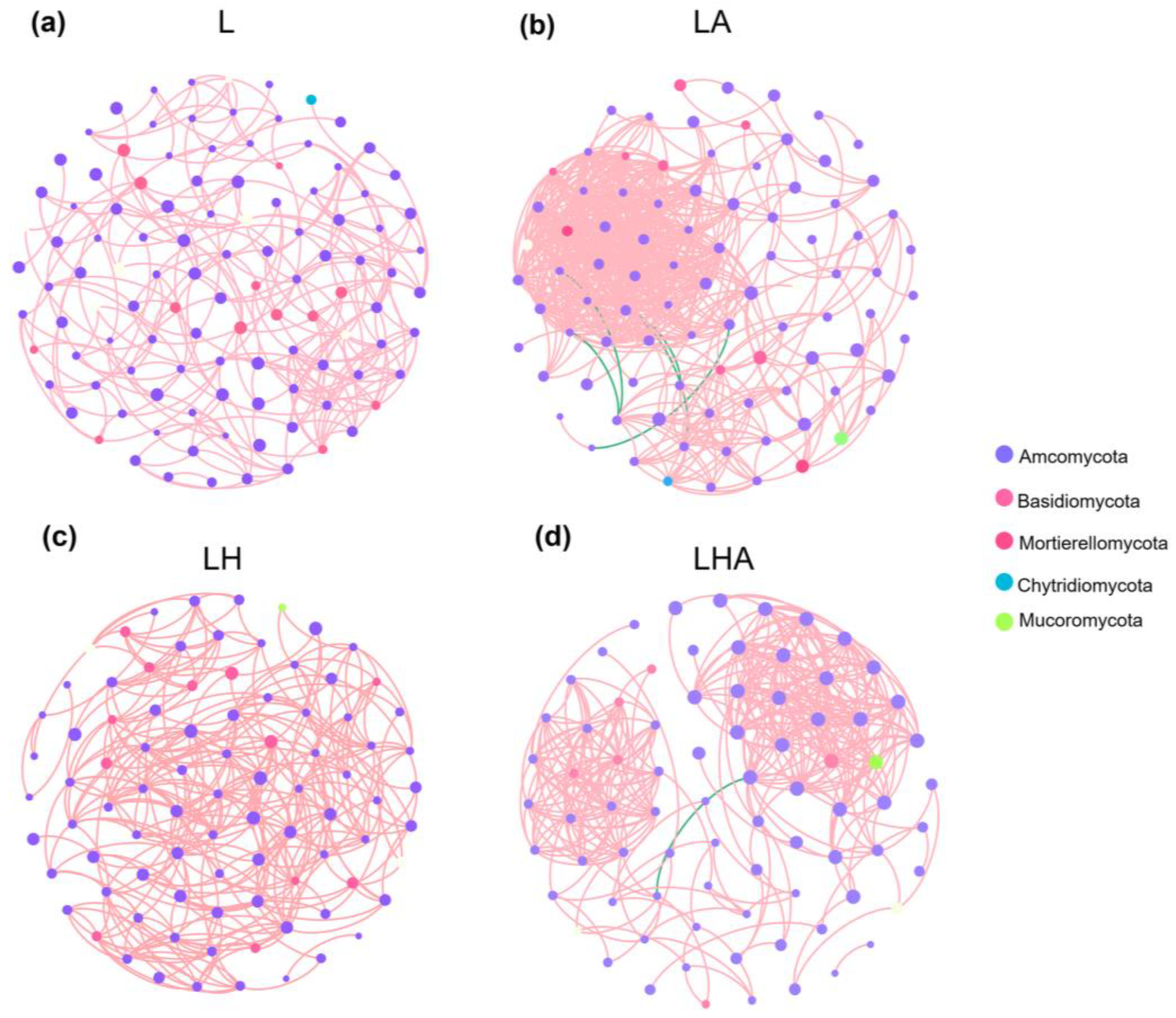 Forests 15 00488 g007