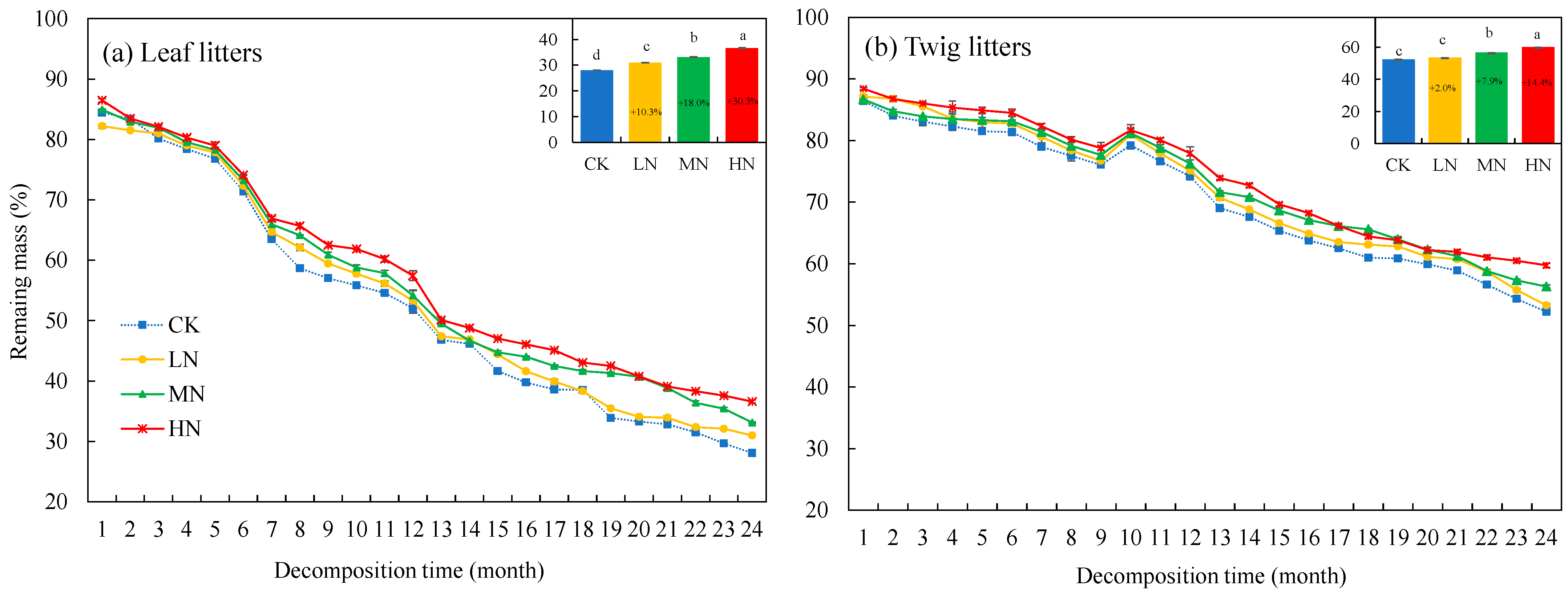 Forests 15 00492 g001 Forests 15 00492 g001