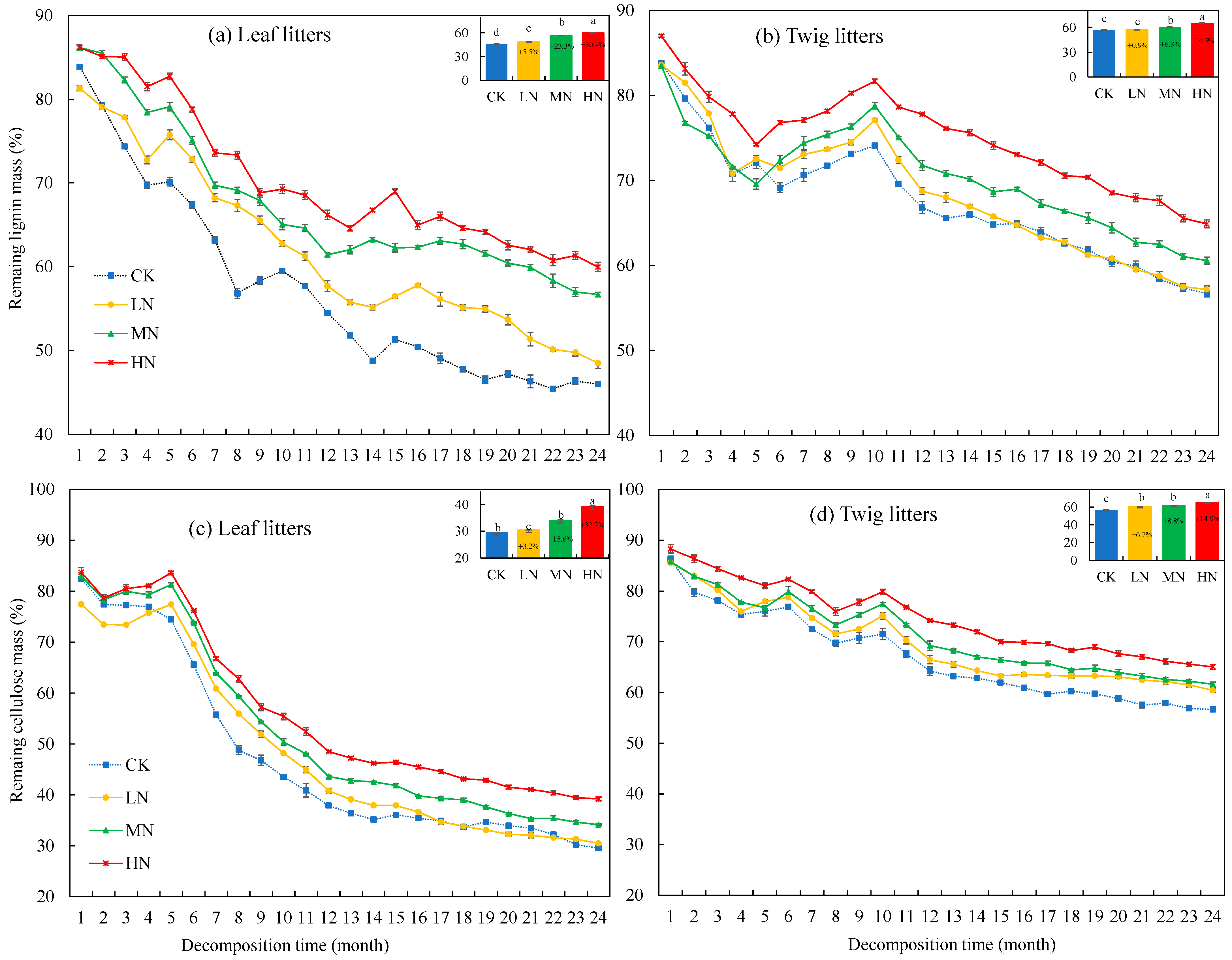 Forests 15 00492 g002 Forests 15 00492 g002