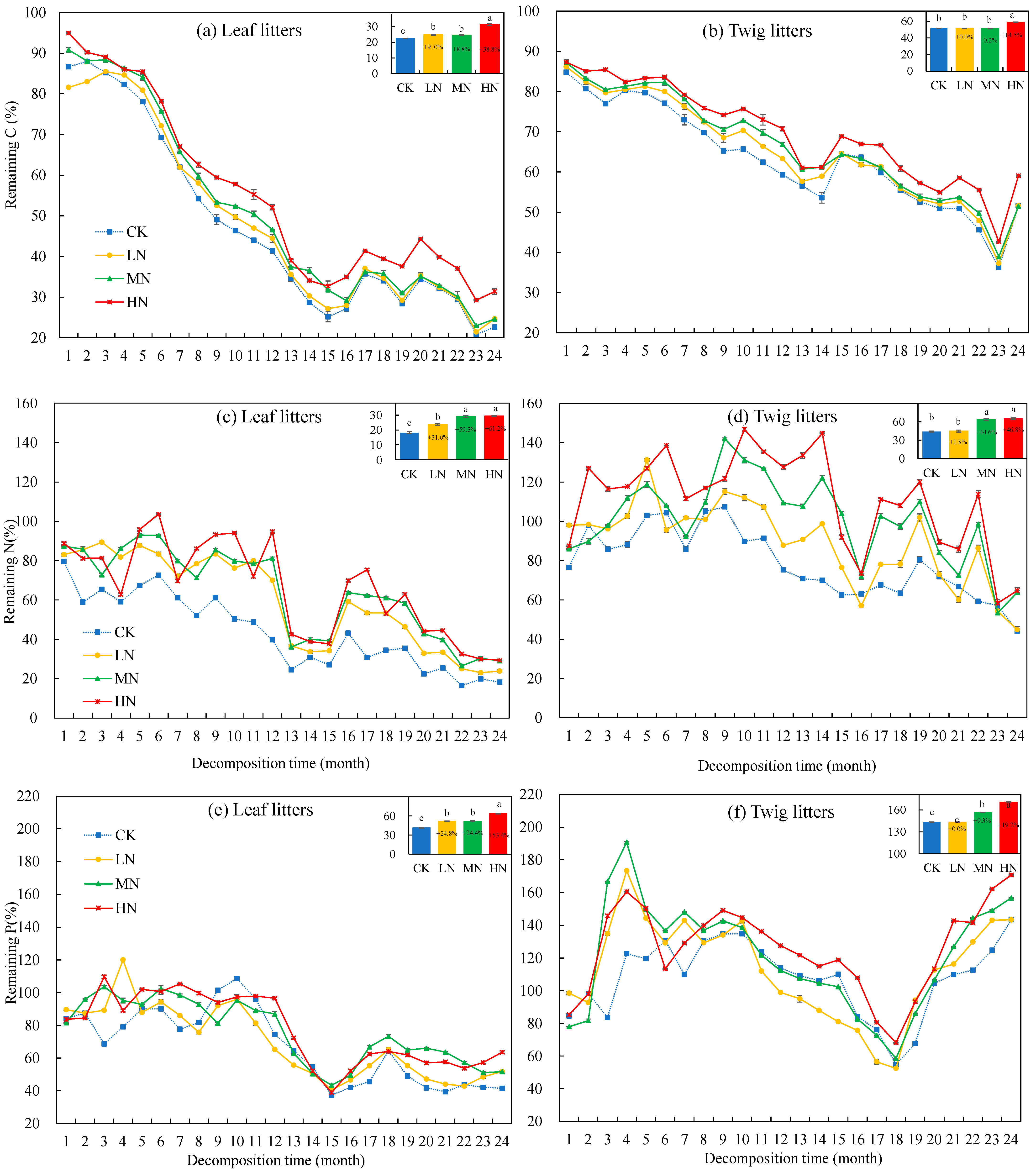 Forests 15 00492 g003 Forests 15 00492 g003