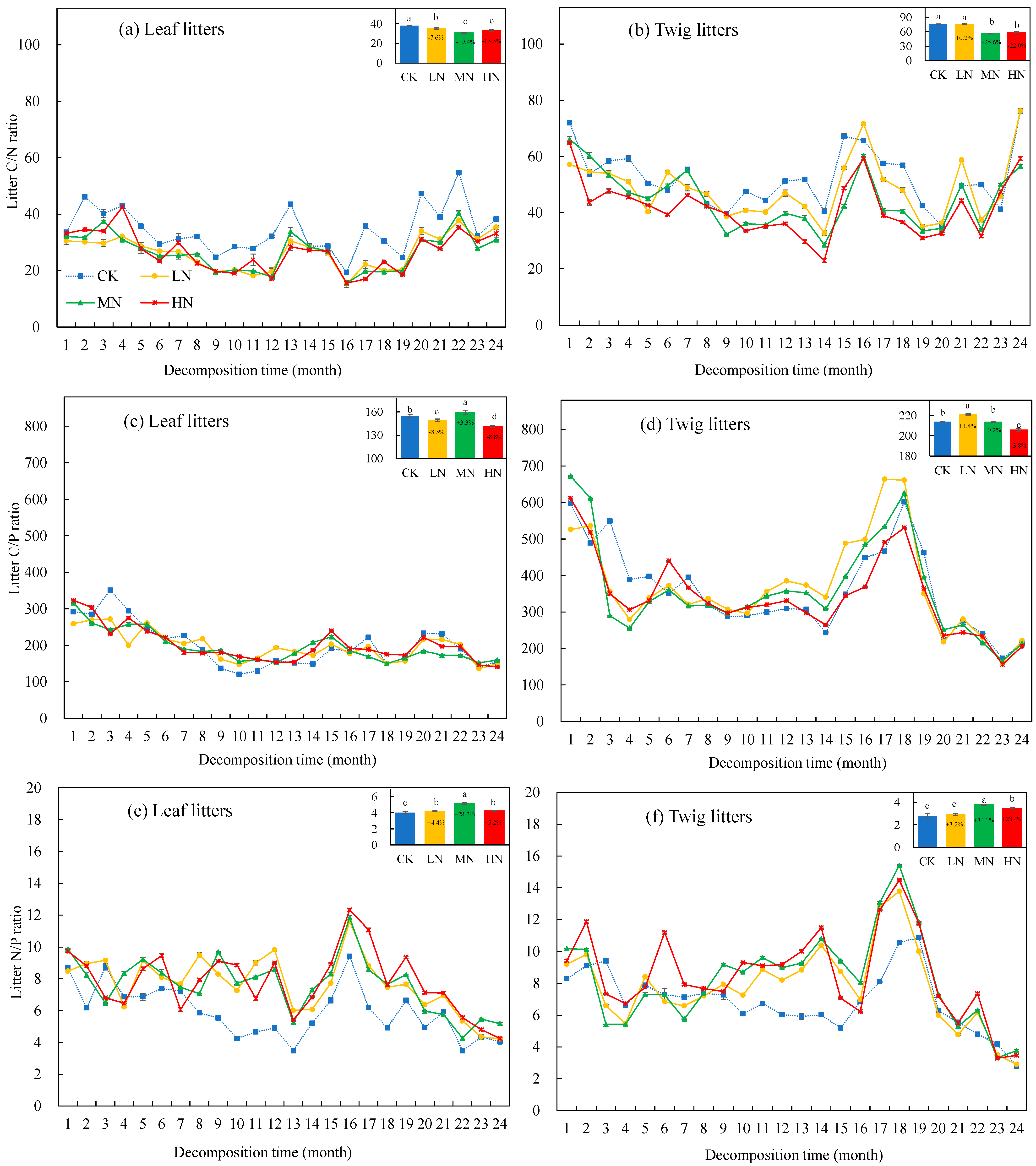 Forests 15 00492 g004 Forests 15 00492 g004