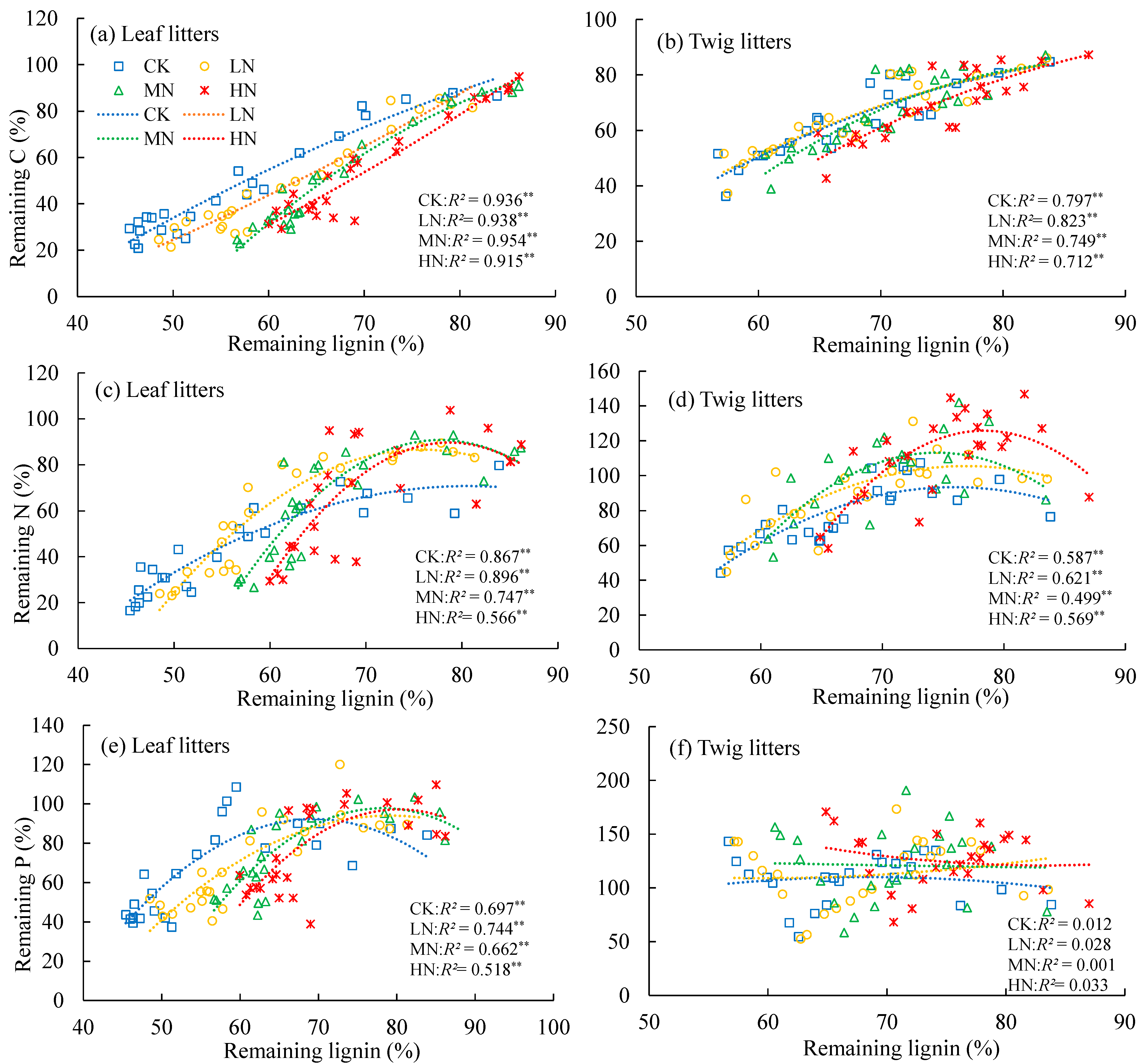 Forests 15 00492 g005 Forests 15 00492 g005