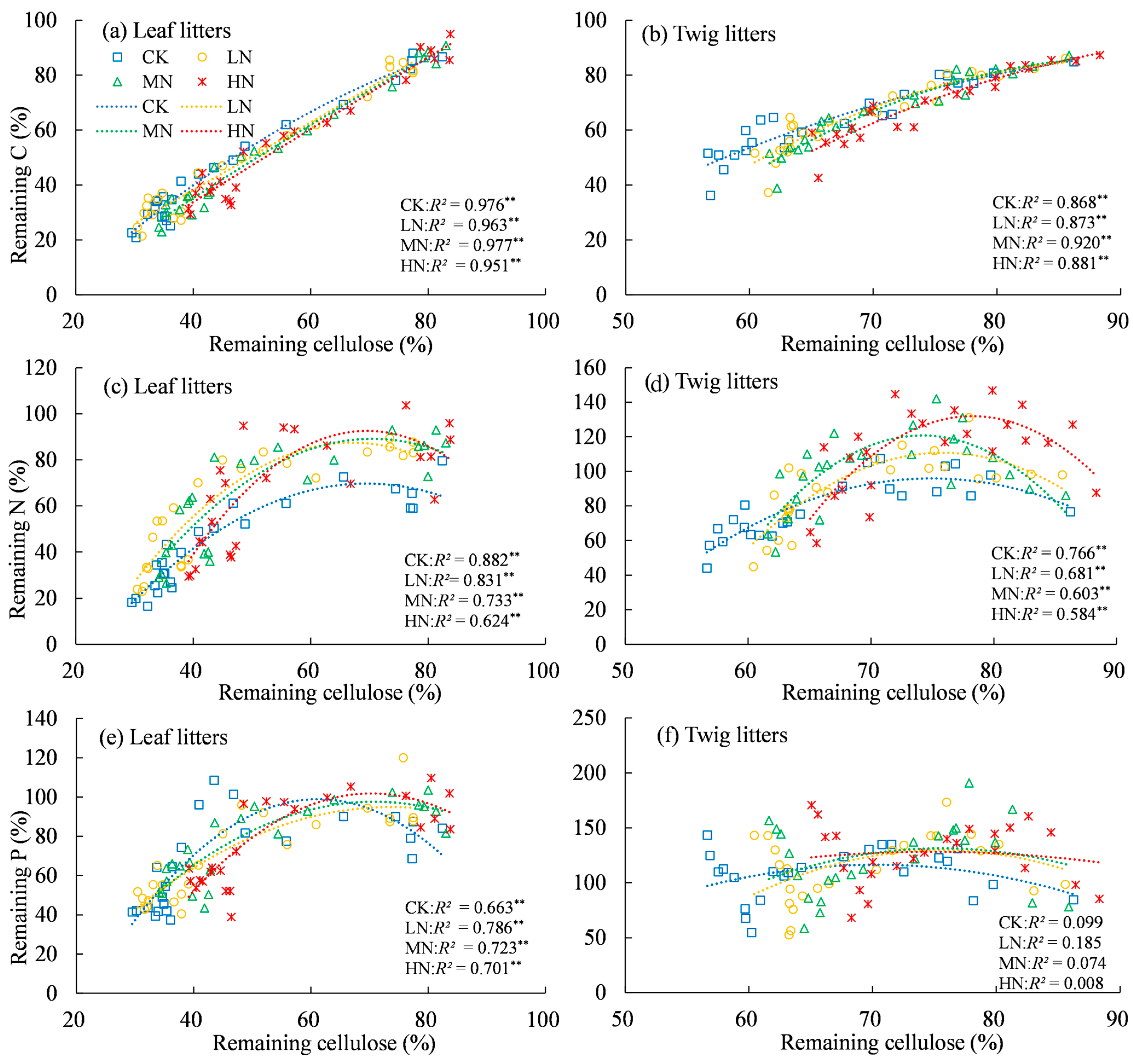 Forests 15 00492 g006 Forests 15 00492 g006
