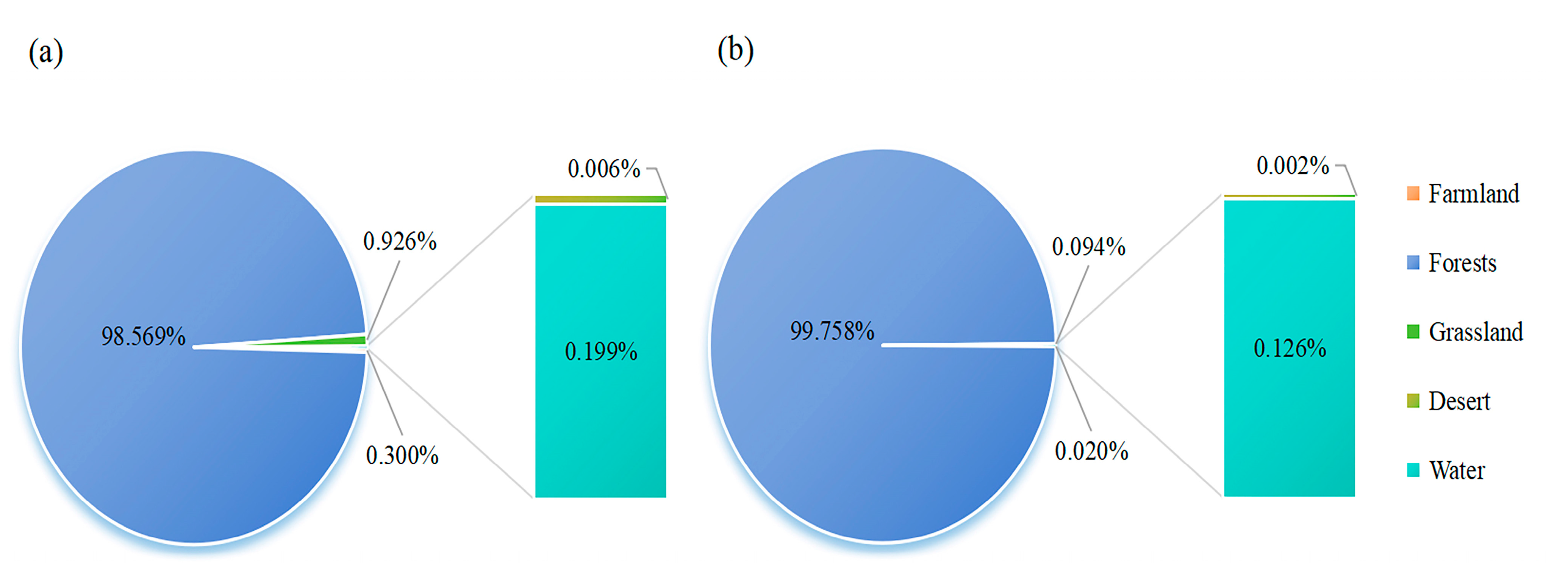 Forests 15 00493 g003