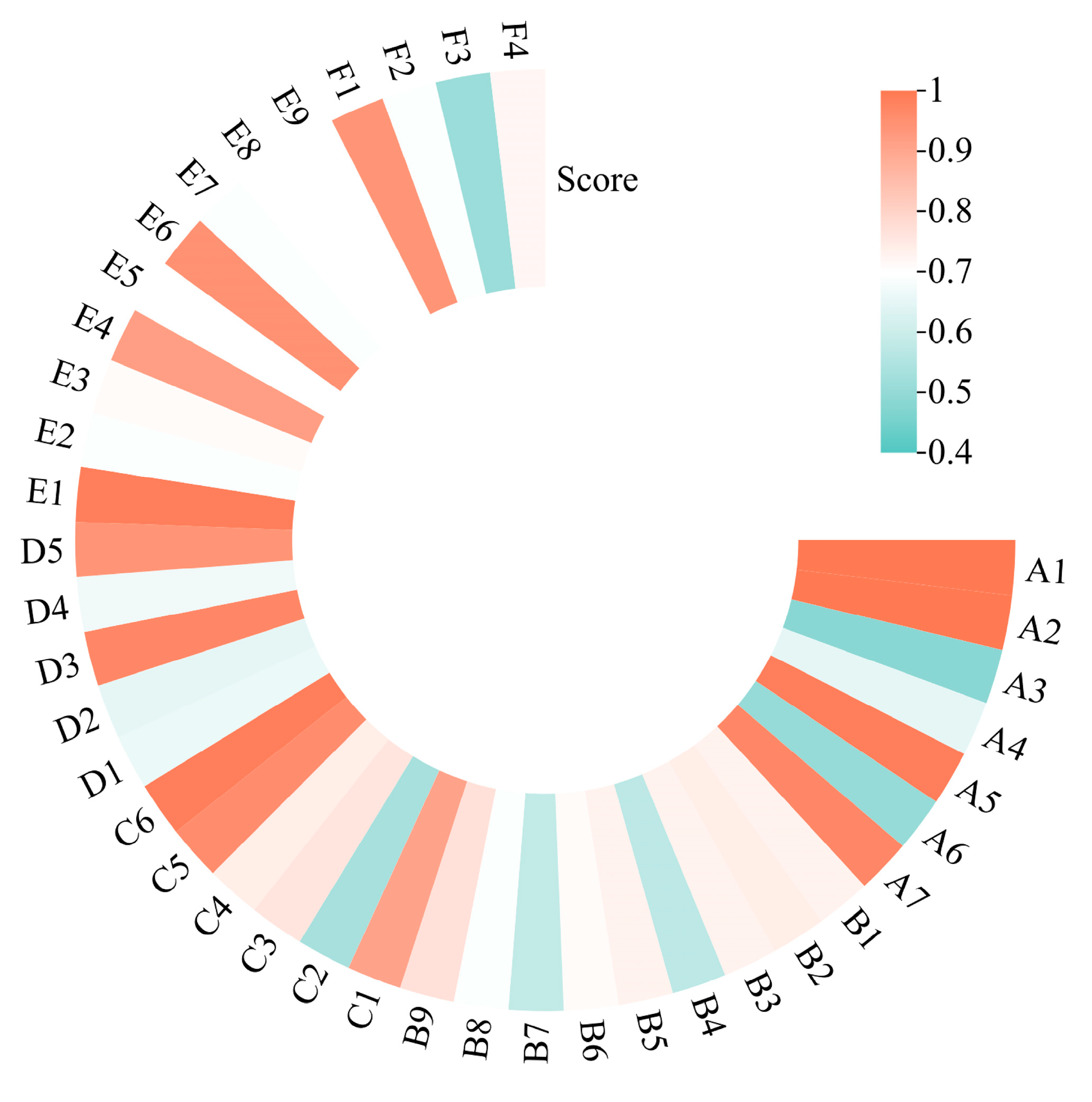 Forests 15 00493 g008