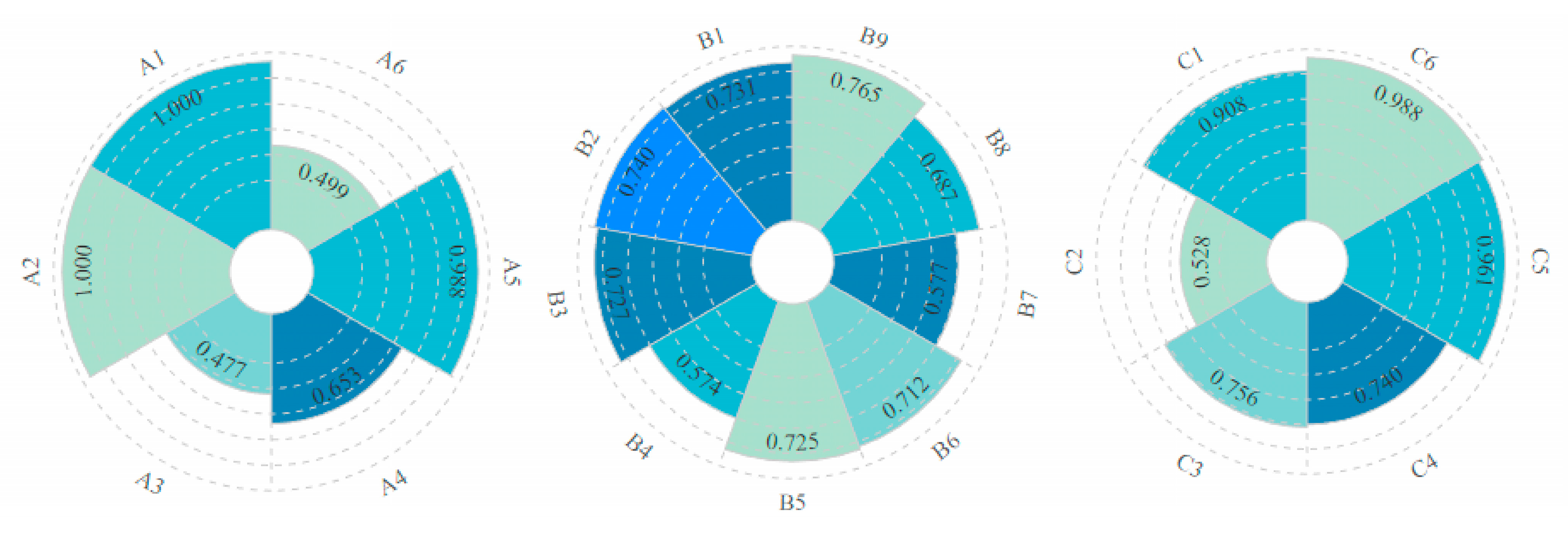 Forests 15 00493 g009