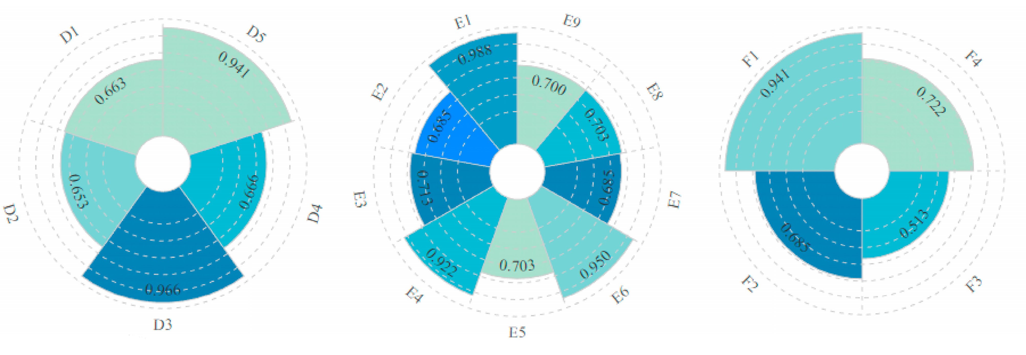 Forests 15 00493 g010