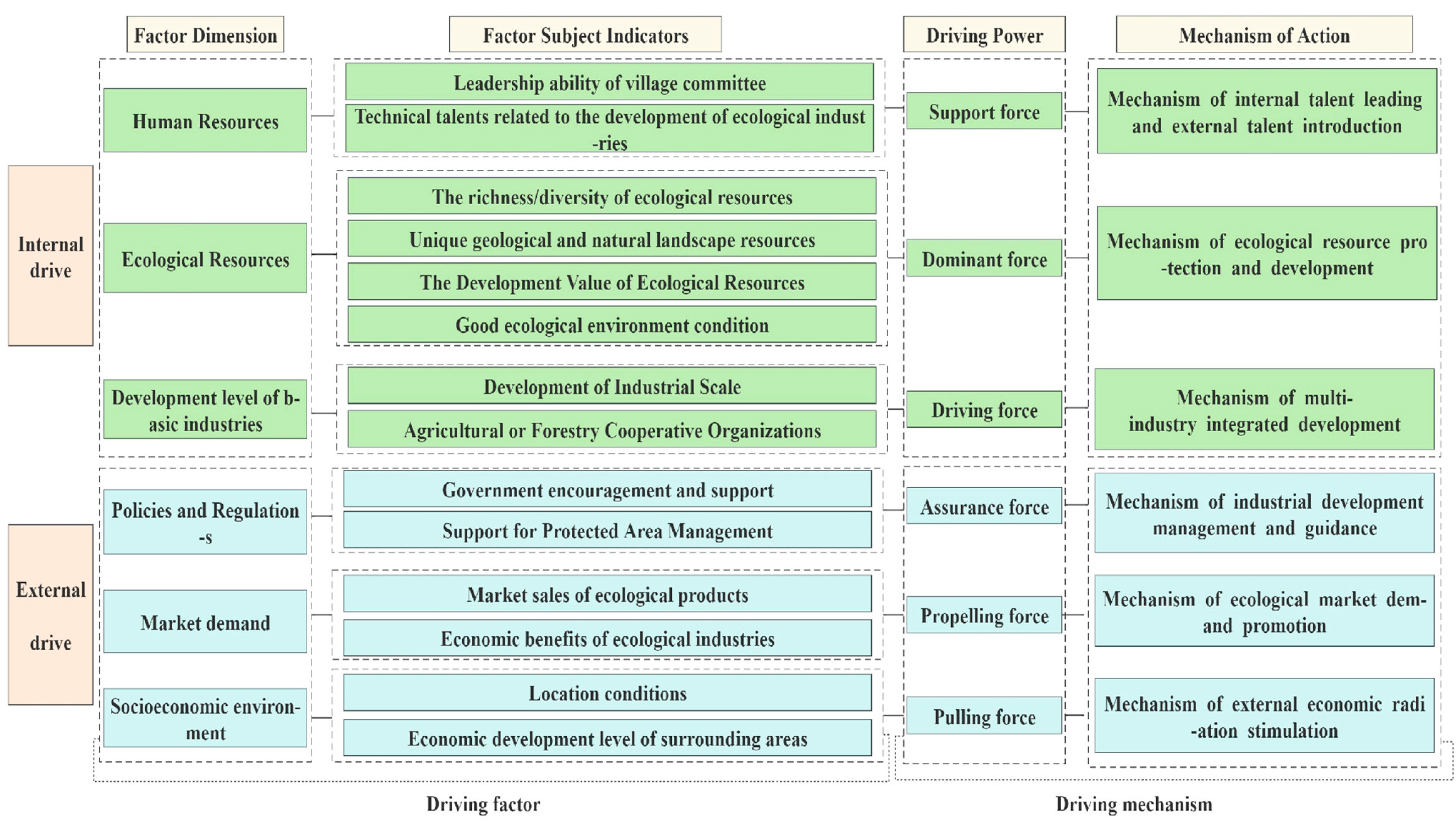 Forests 15 00493 g011