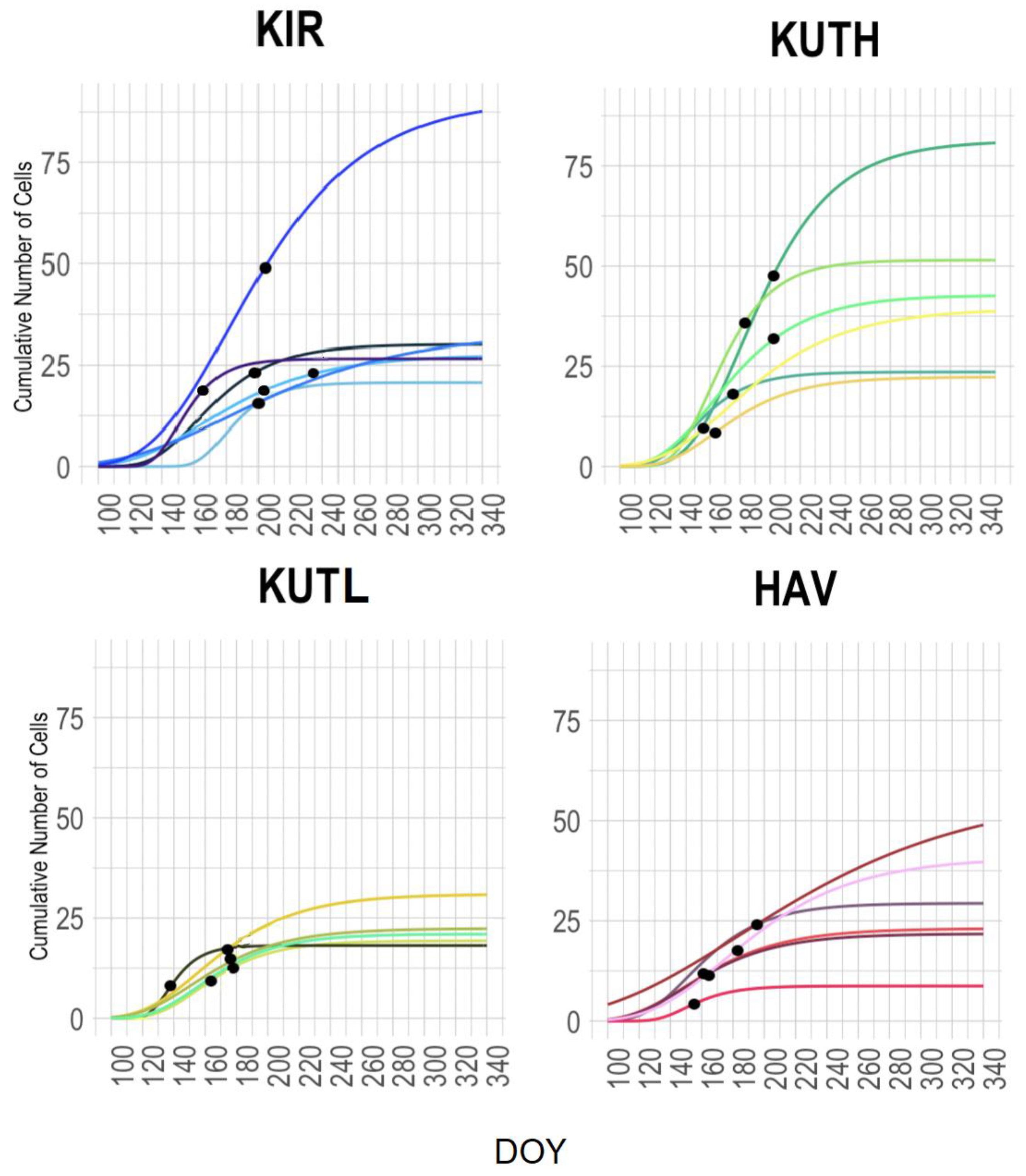 Forests 15 00494 g004