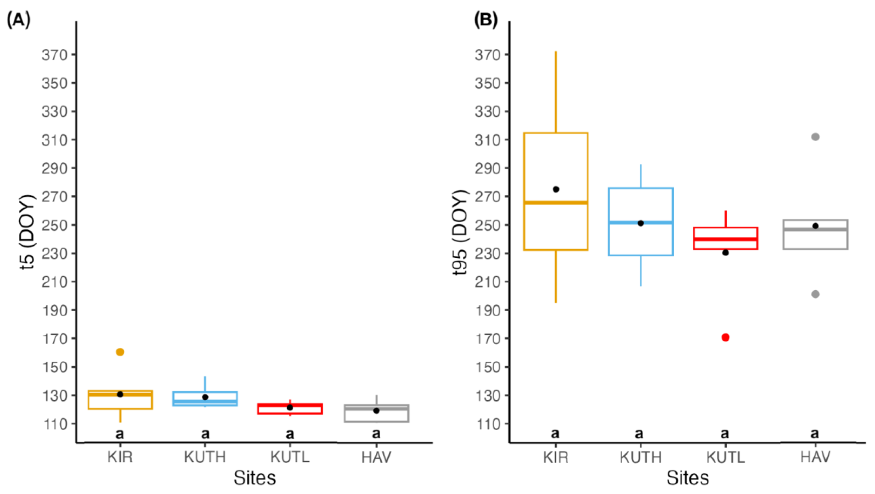 Forests 15 00494 g005