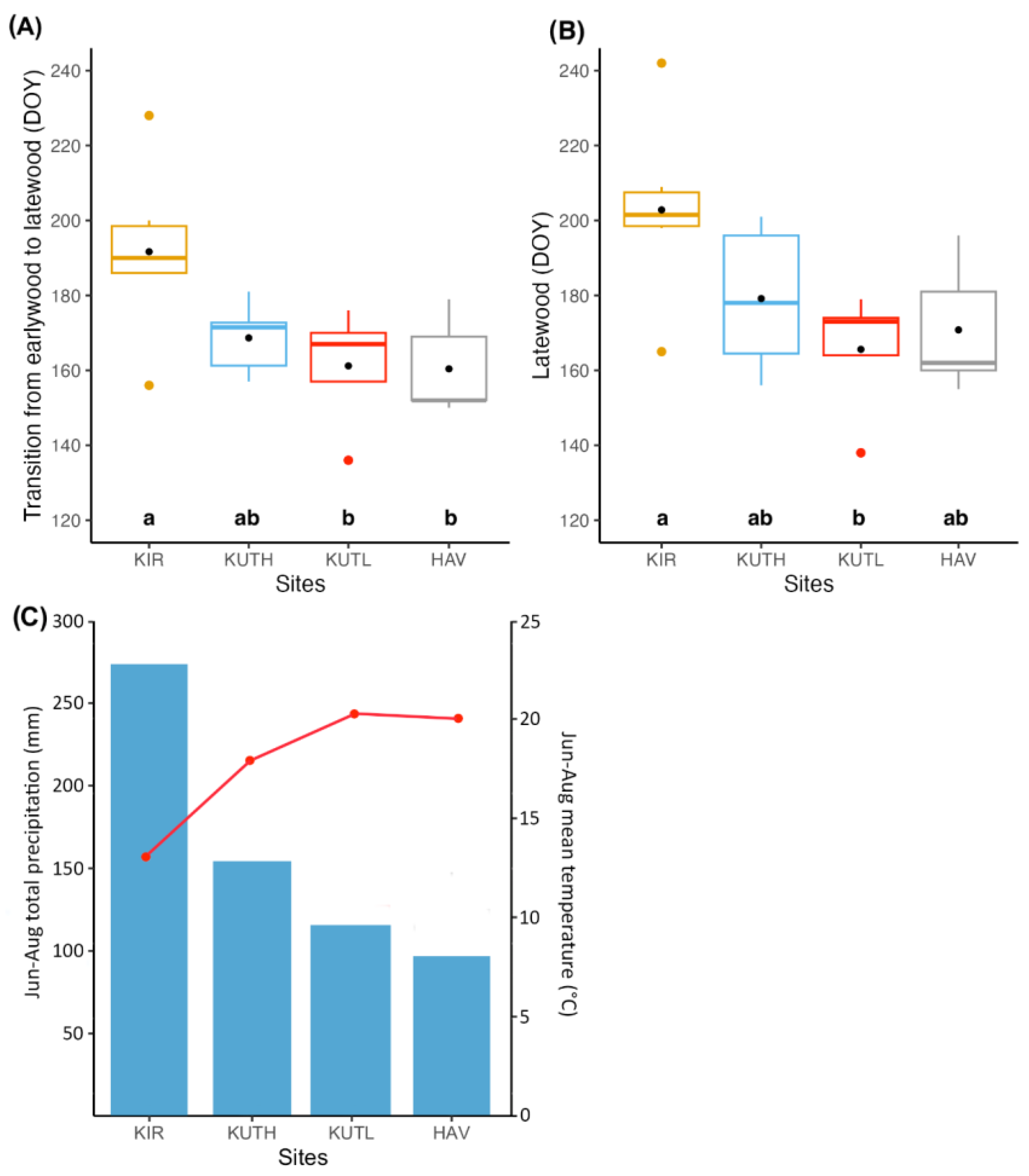 Forests 15 00494 g006