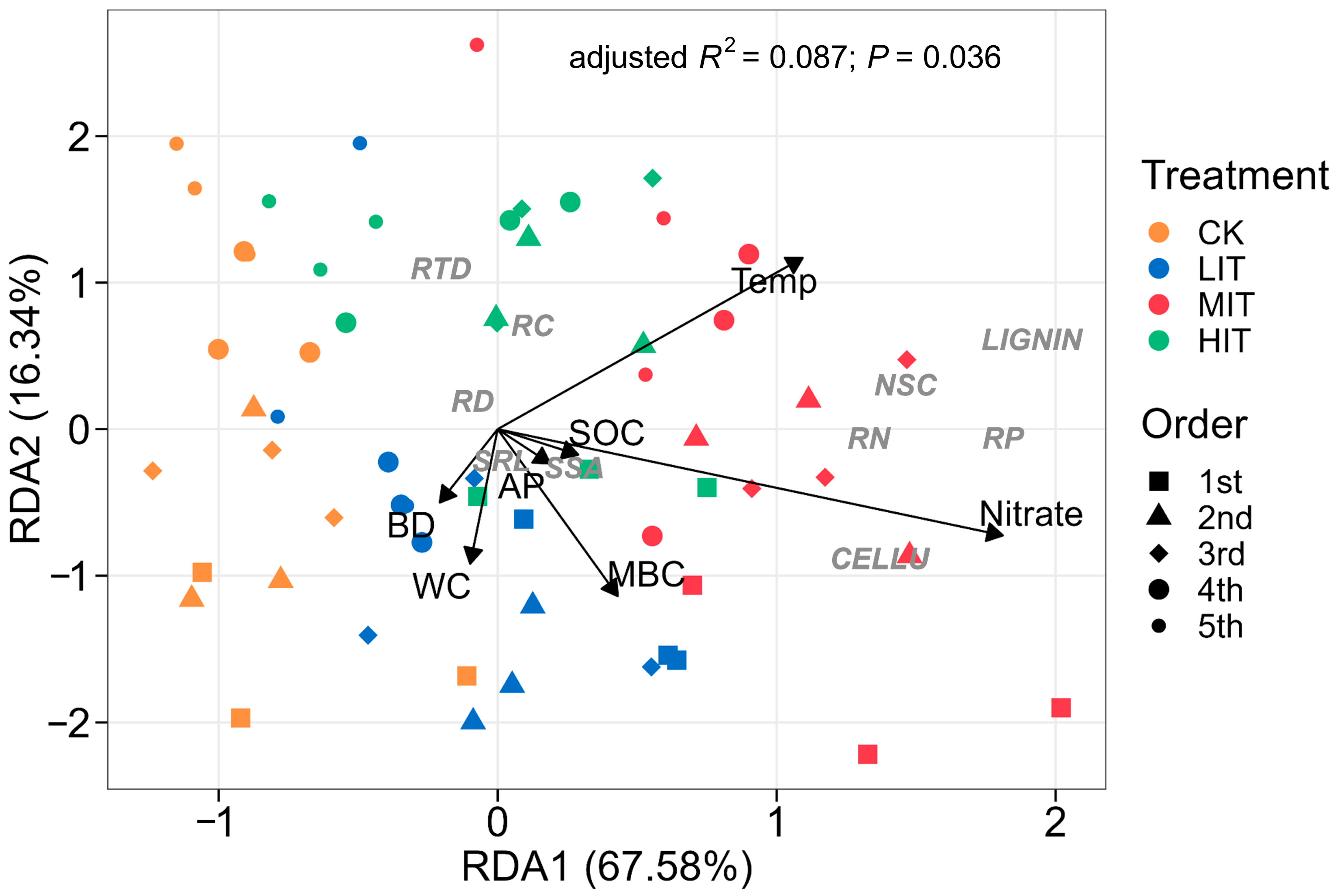 Forests 15 00495 g003