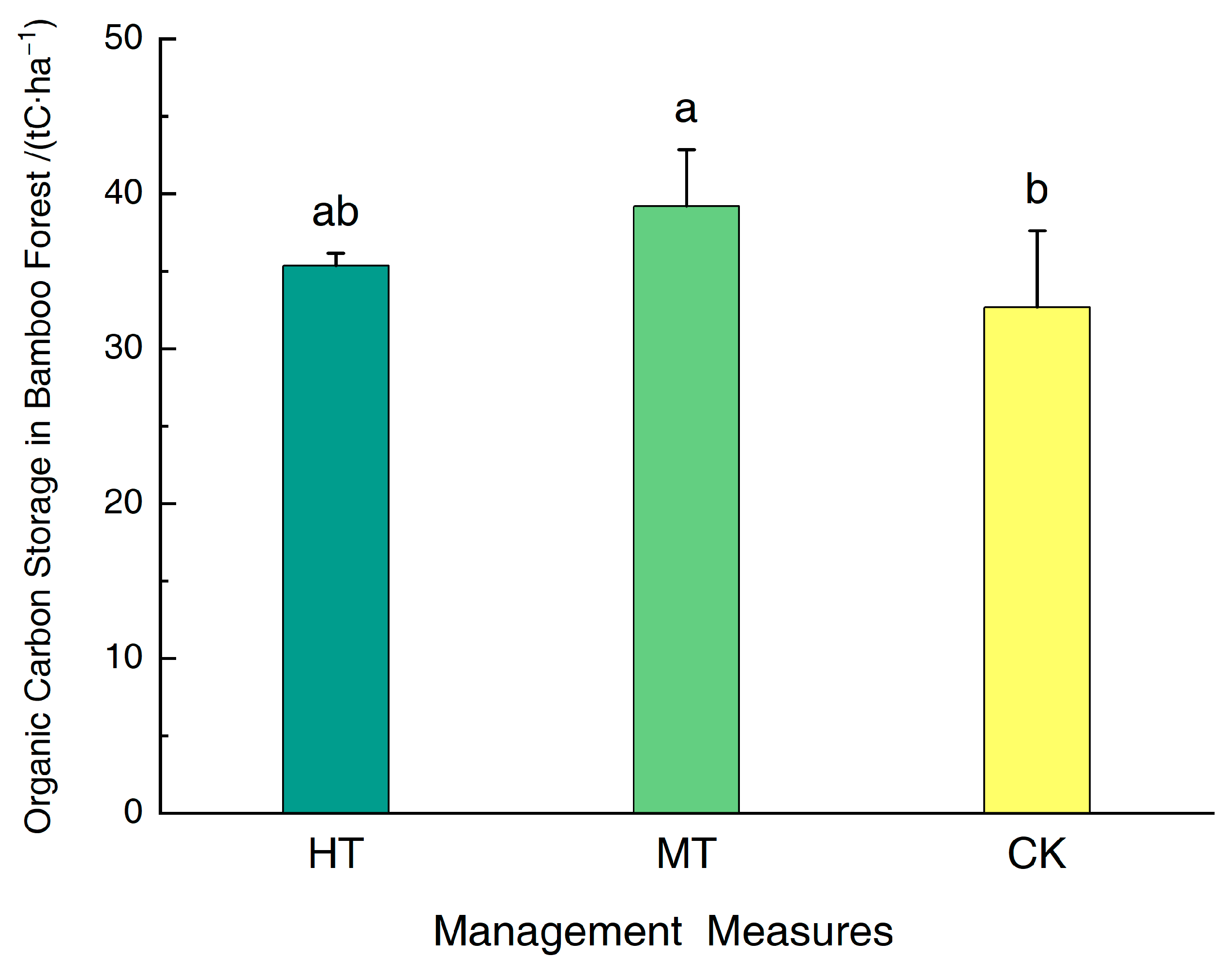 Forests 15 00496 g005 Forests 15 00496 g005