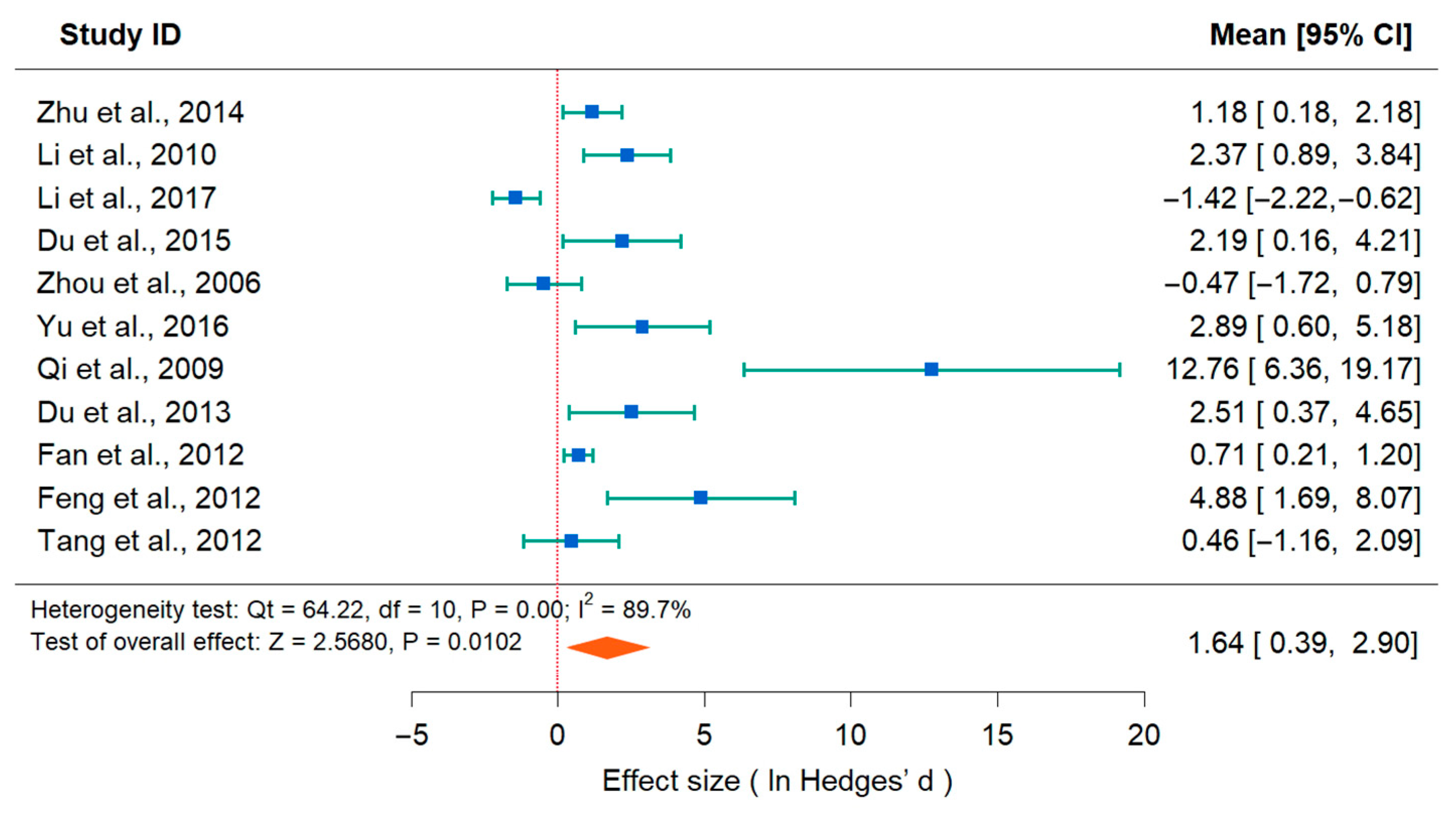 Forests 15 00496 g007 Forests 15 00496 g007