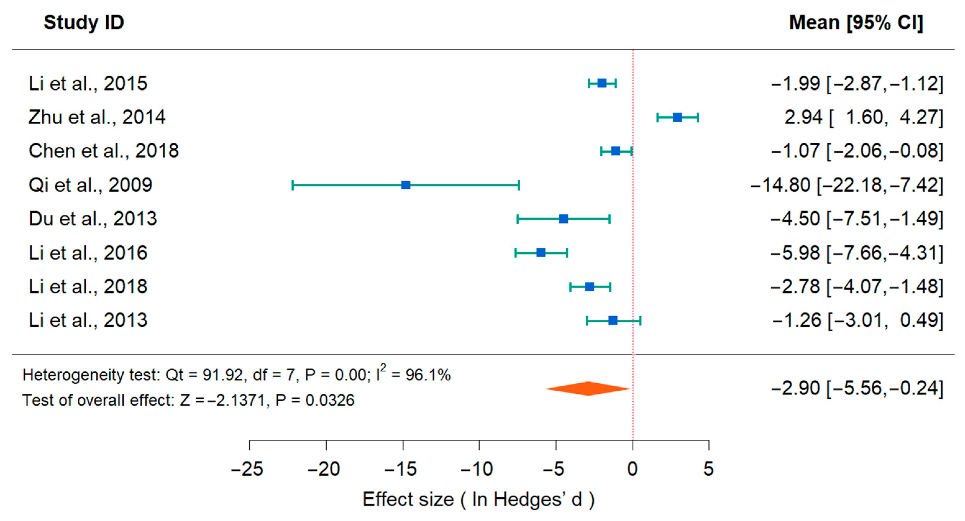 Forests 15 00496 g008 Forests 15 00496 g008