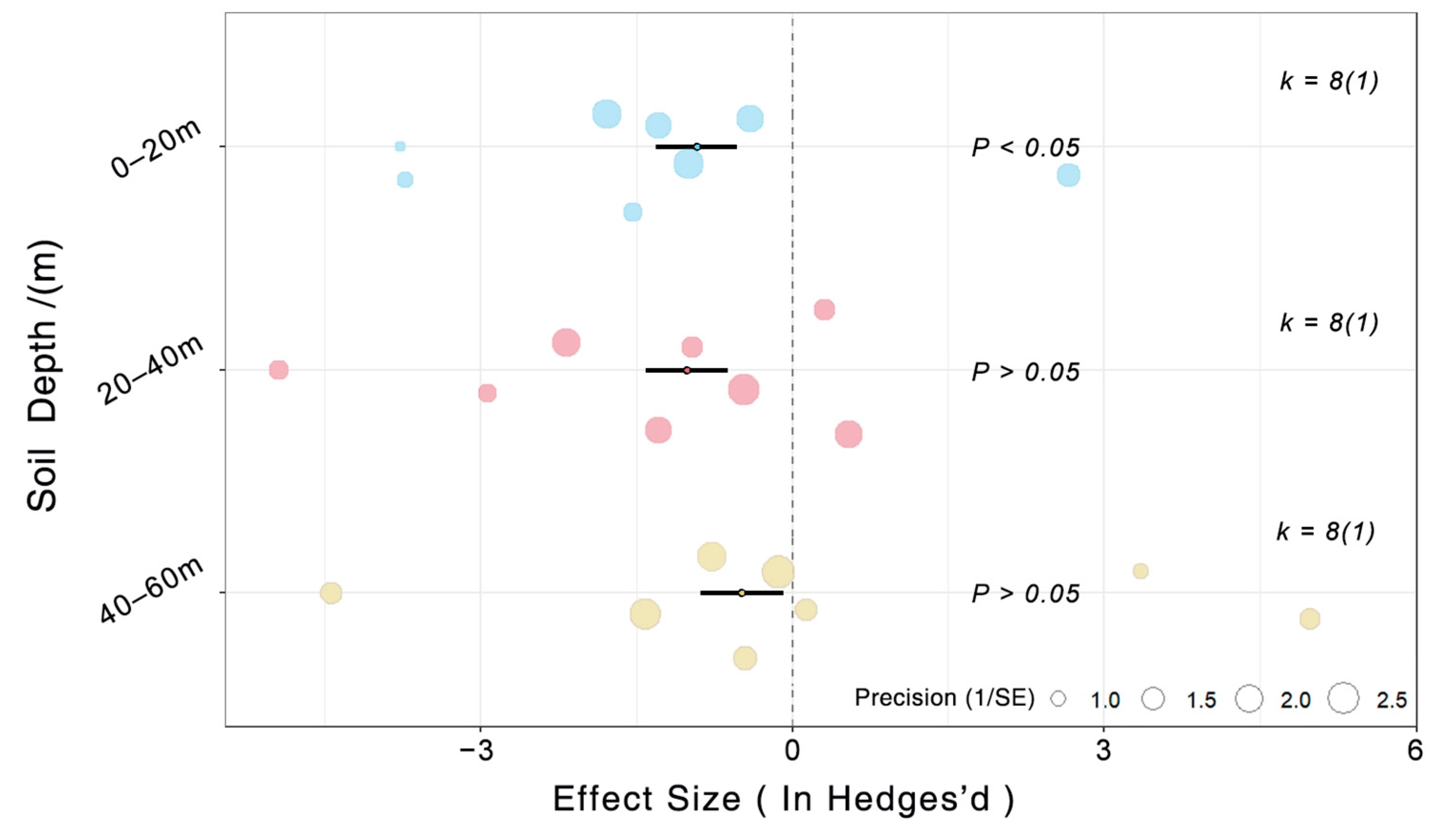 Forests 15 00496 g009 Forests 15 00496 g009