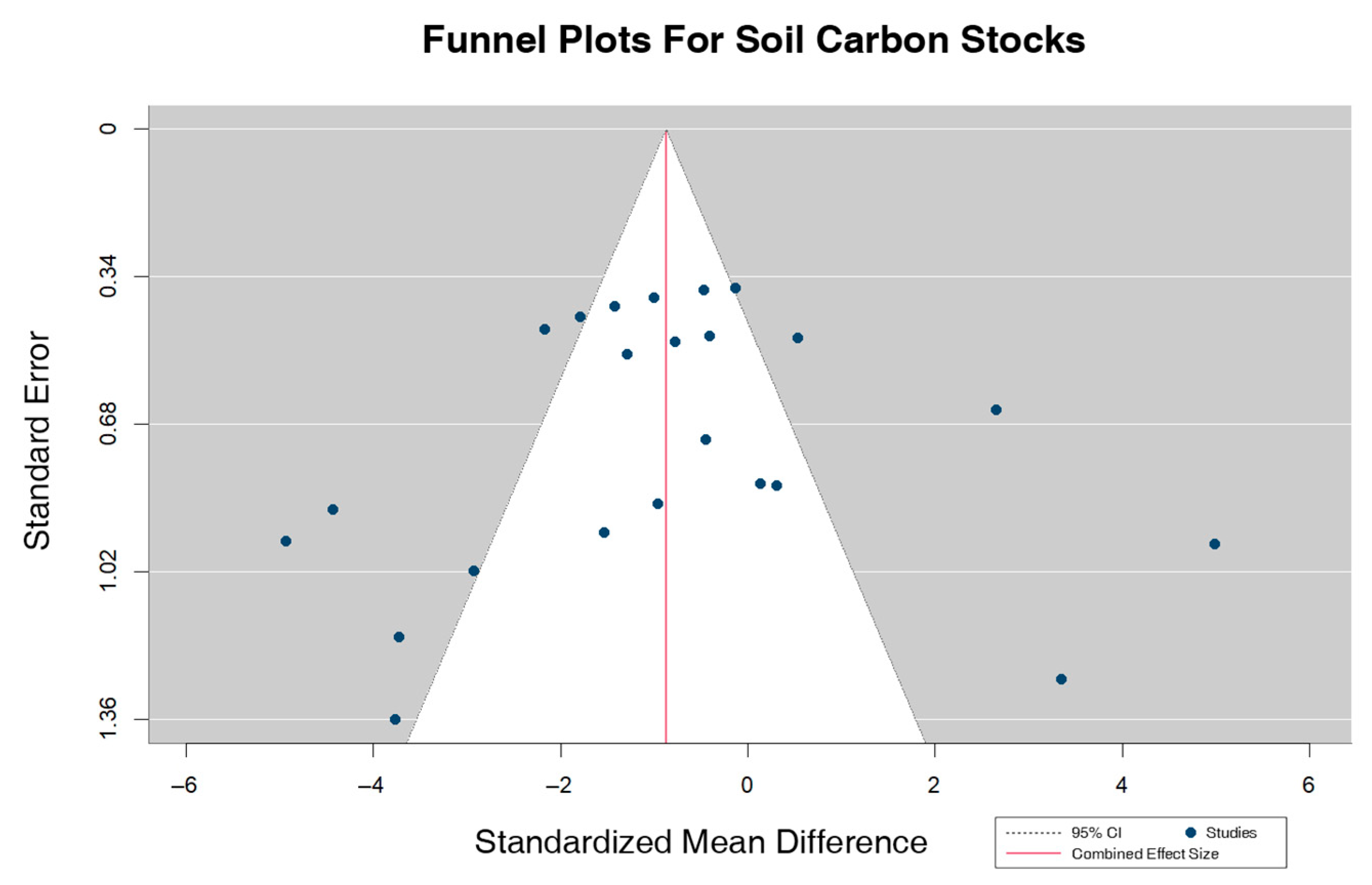 Forests 15 00496 g0a2 Forests 15 00496 g0a2