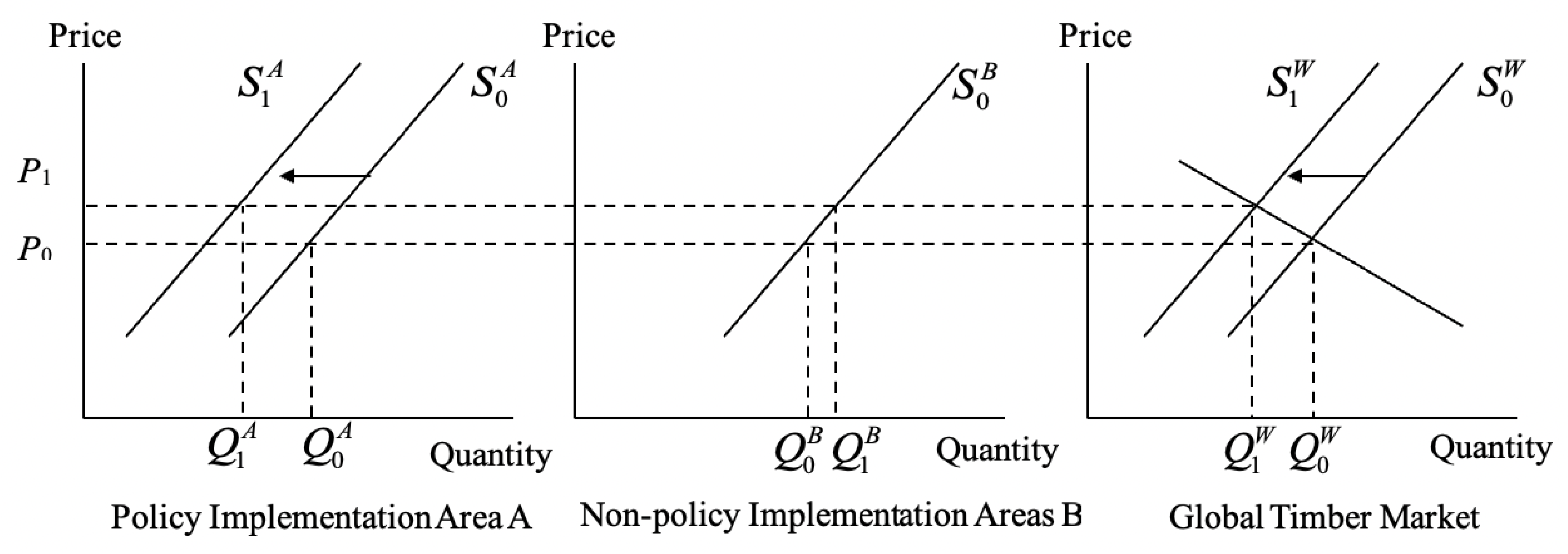 Forests 15 00497 g001