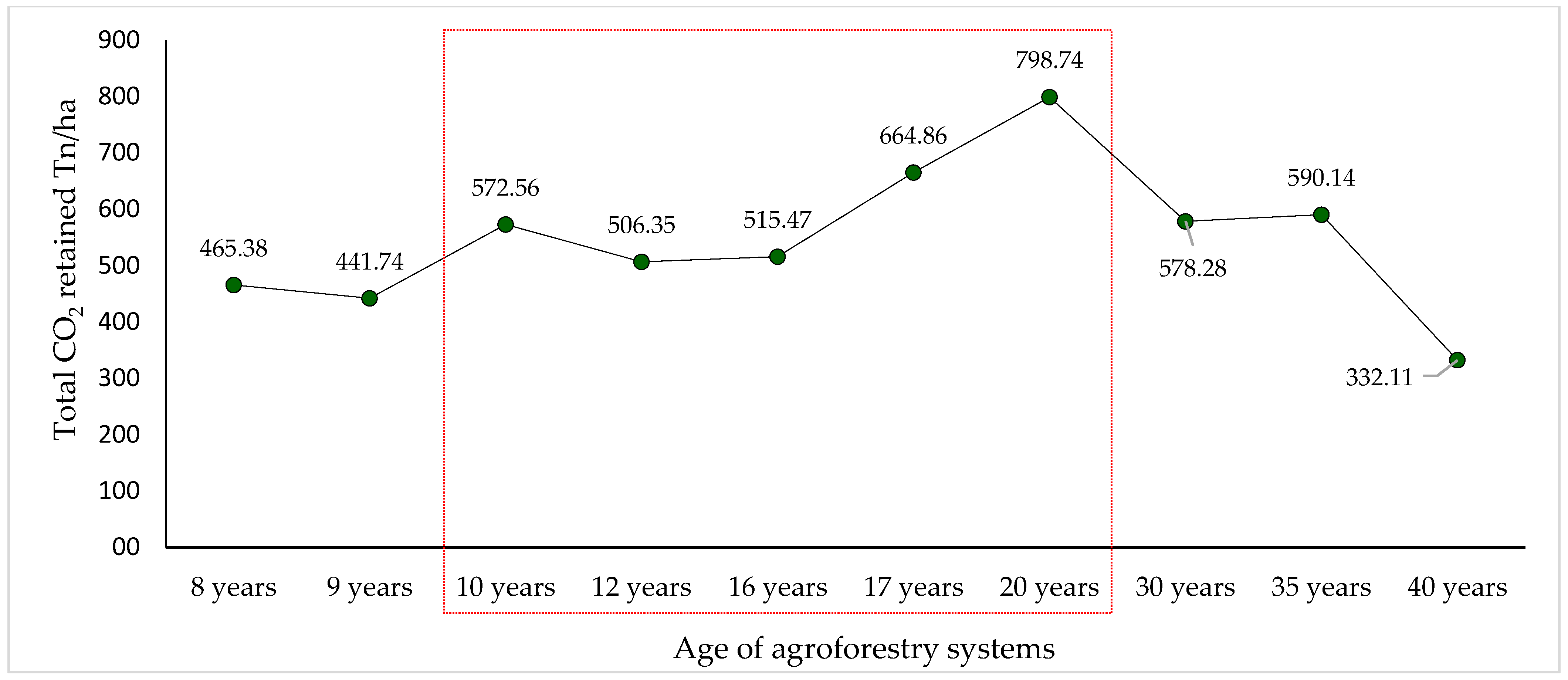 Forests 15 00500 g001