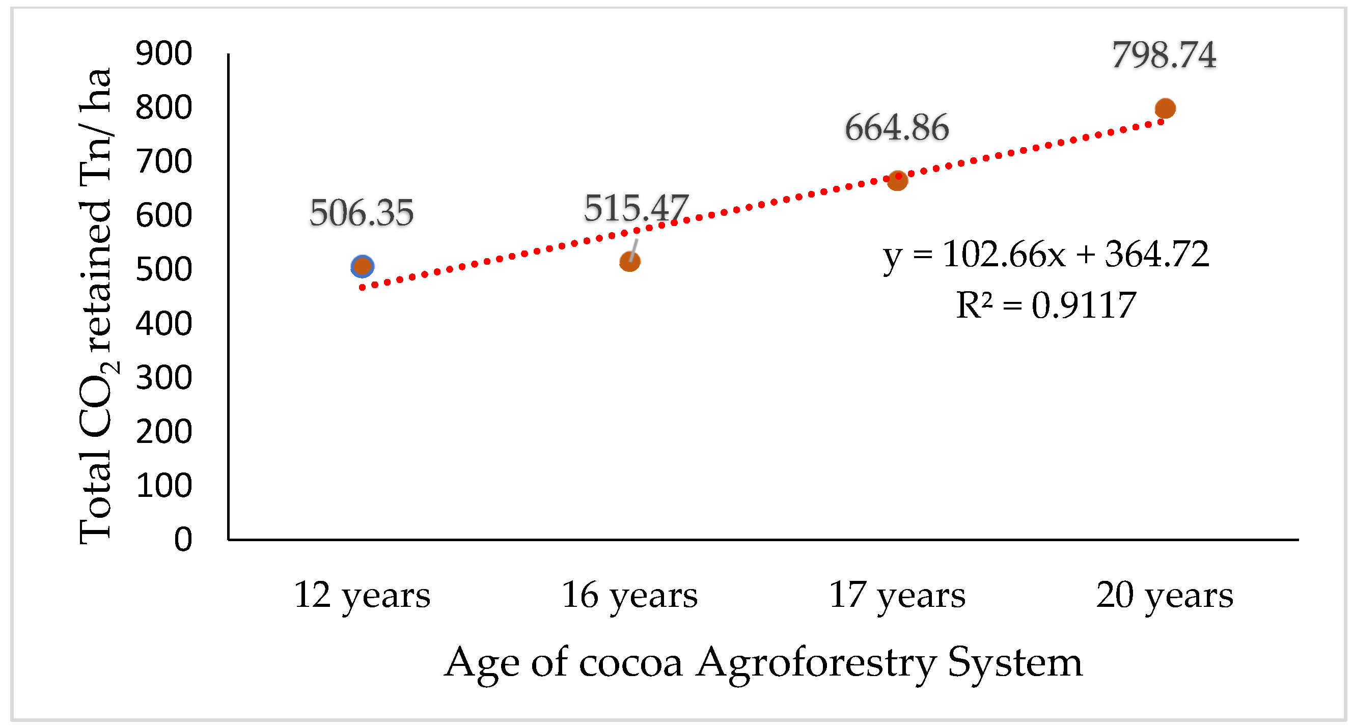 Forests 15 00500 g002