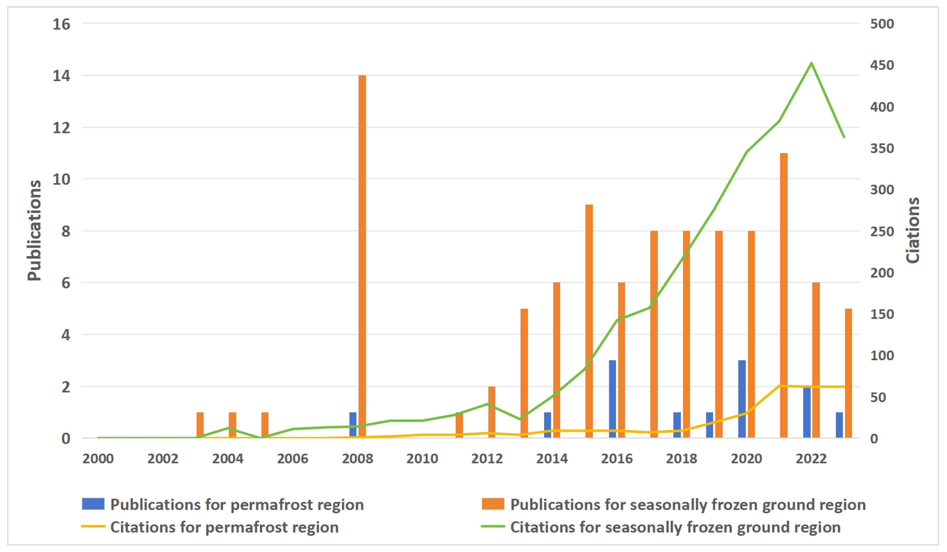Forests 15 00501 g002