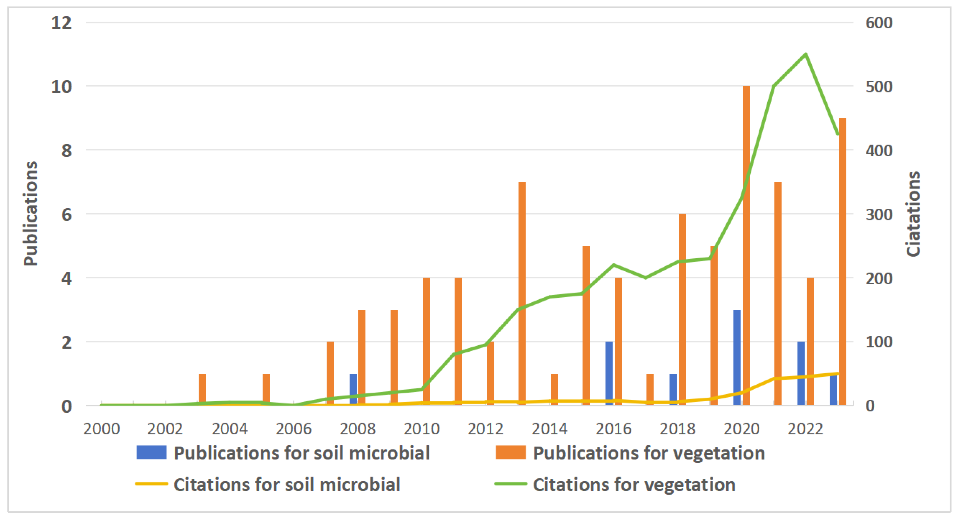 Forests 15 00501 g003