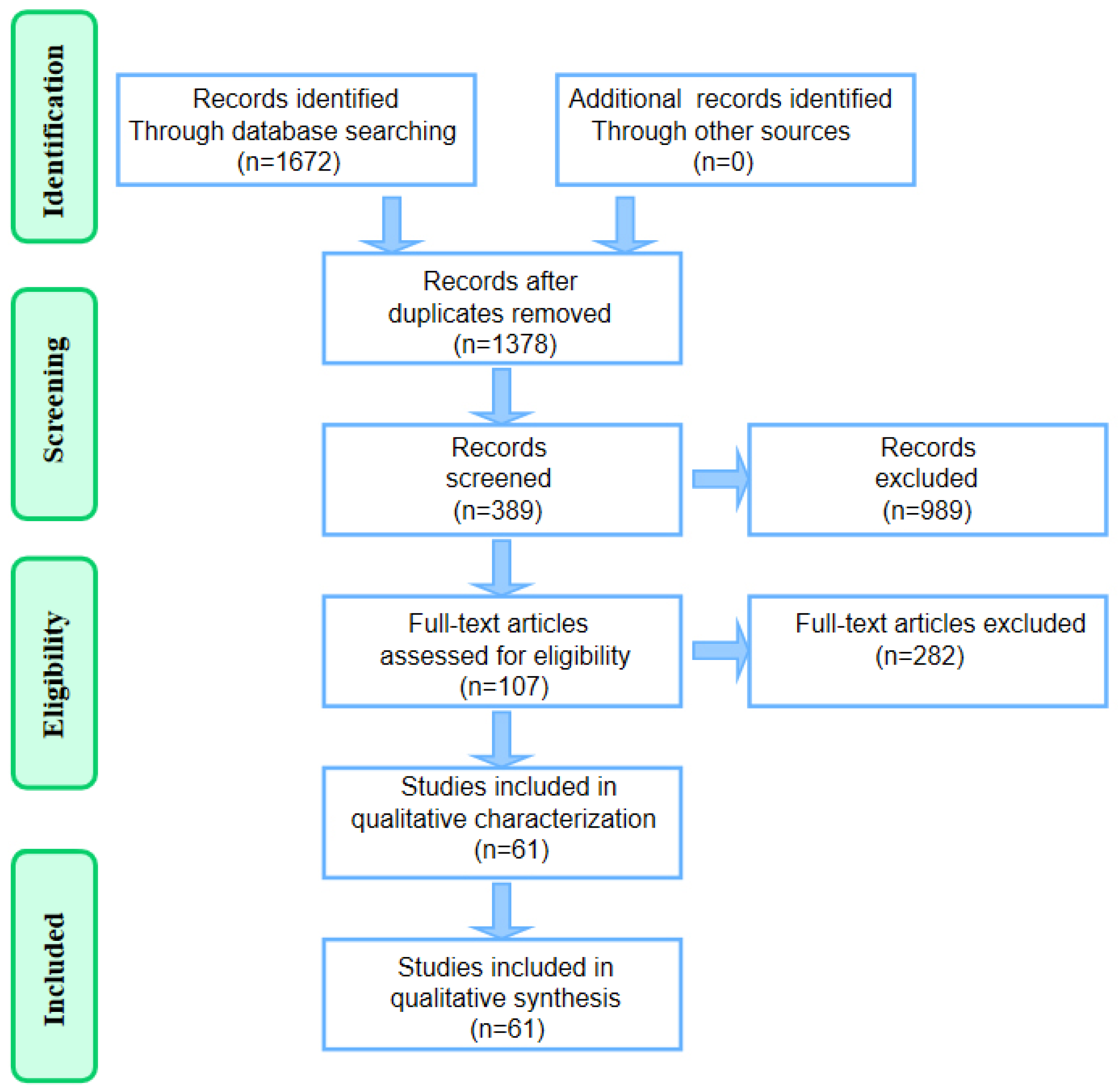 Forests | Free Full-Text | To Achieve a Win–Win Situation: Reorganizing ...