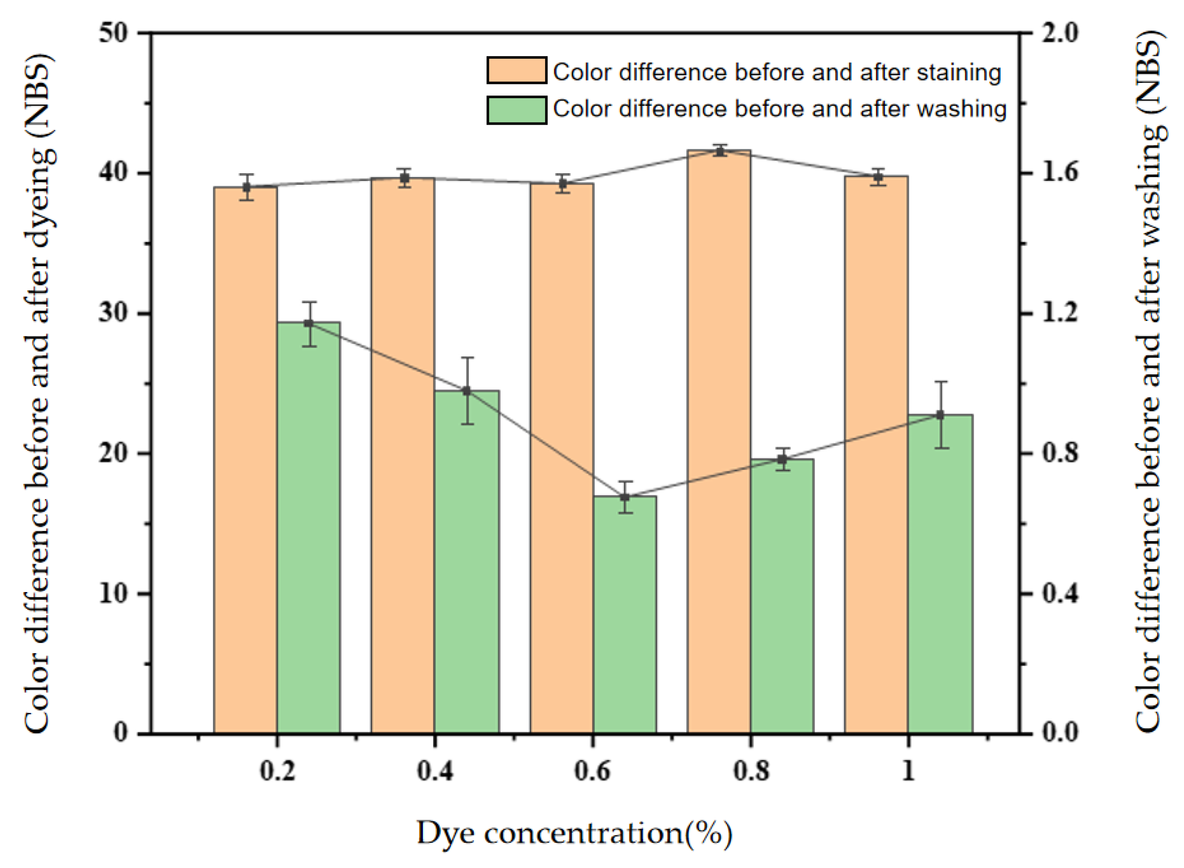 Forests 15 00504 g005