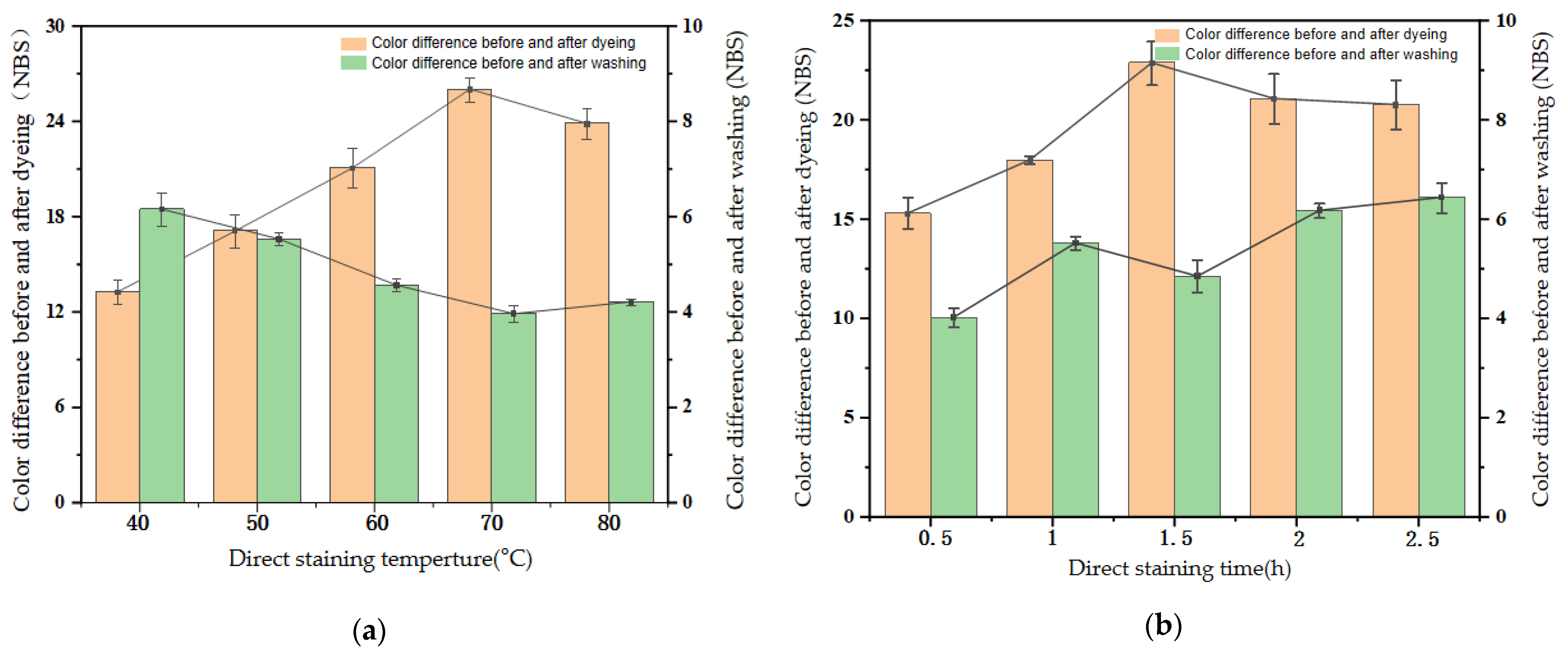 Forests 15 00504 g006