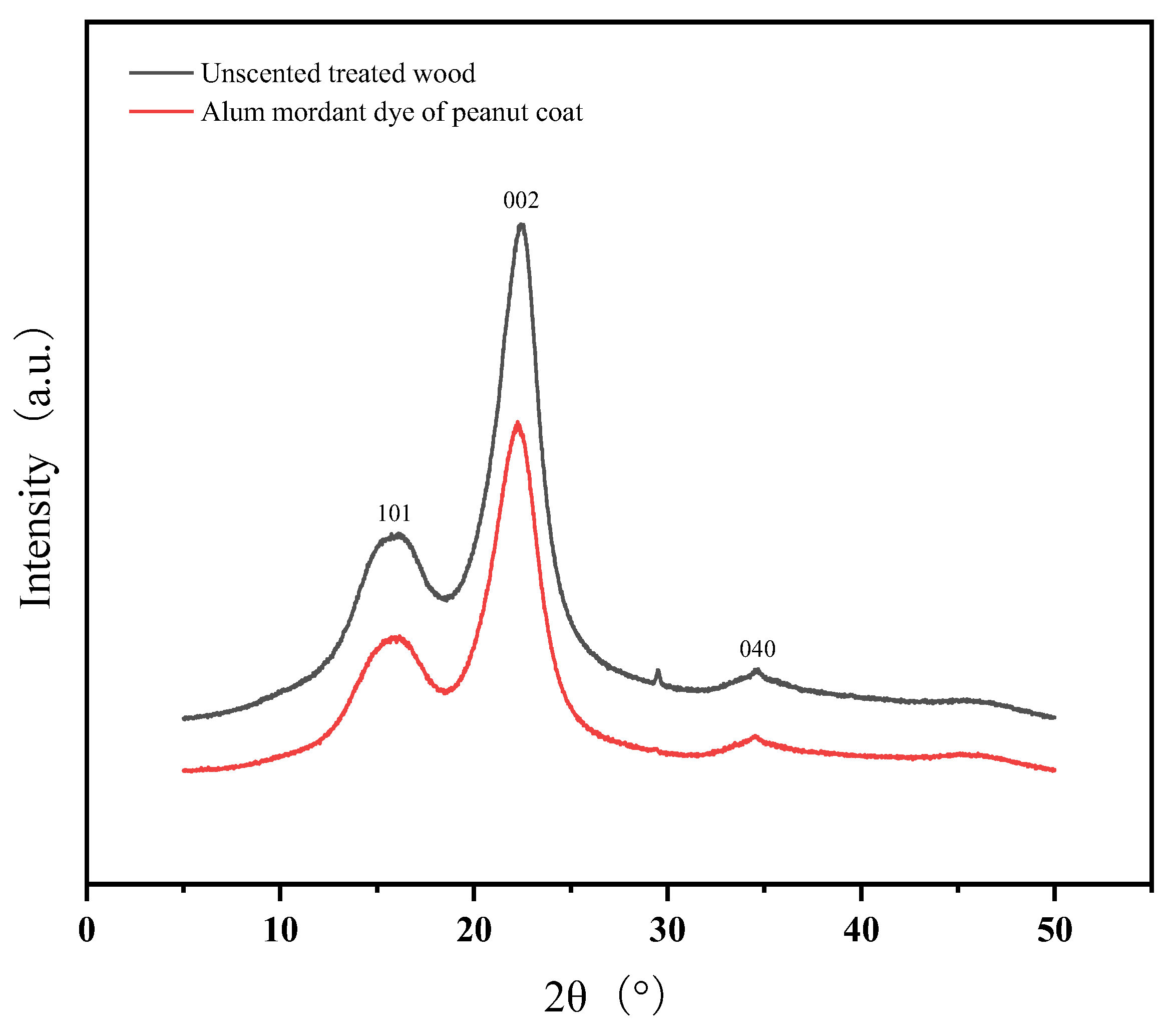 Forests 15 00504 g008