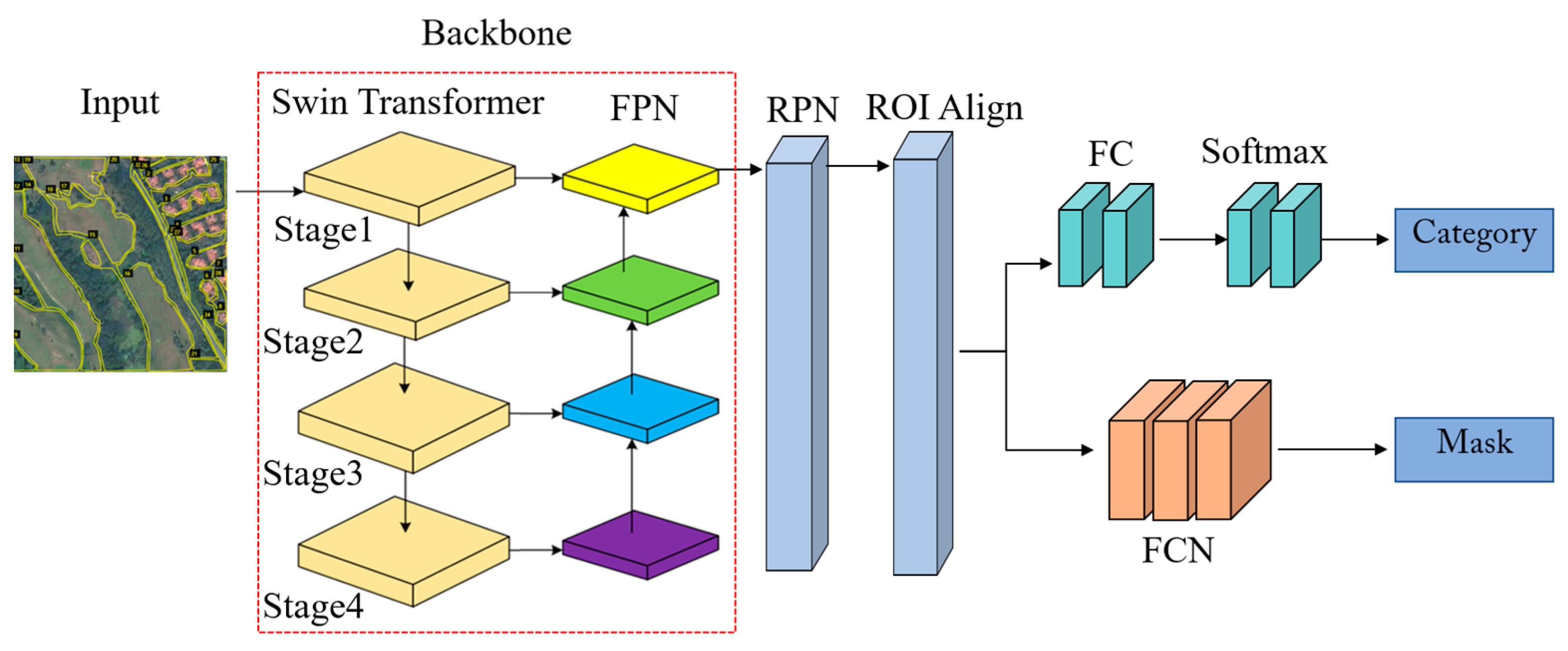 Forests 15 00506 g002