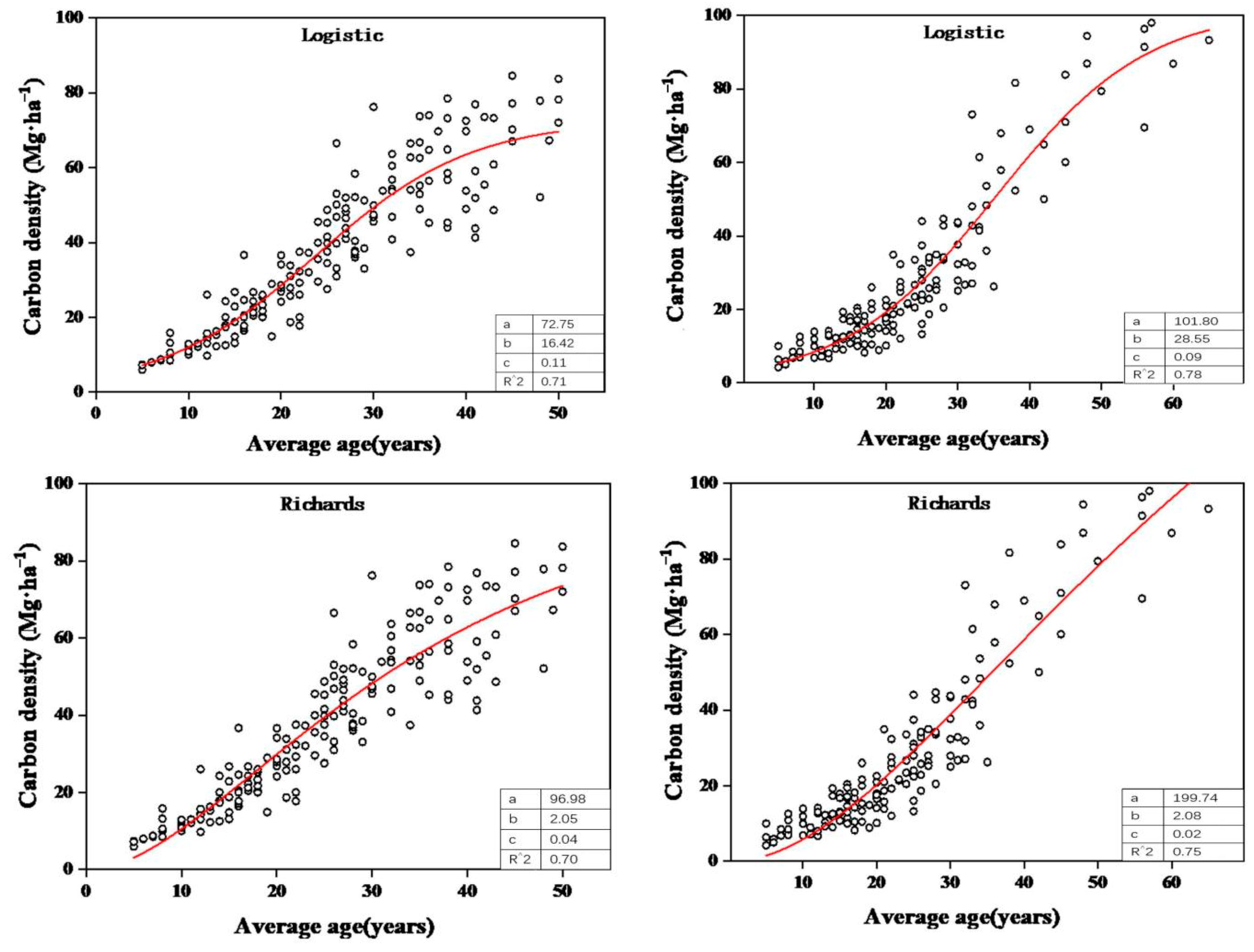 Forests 15 00506 g005a