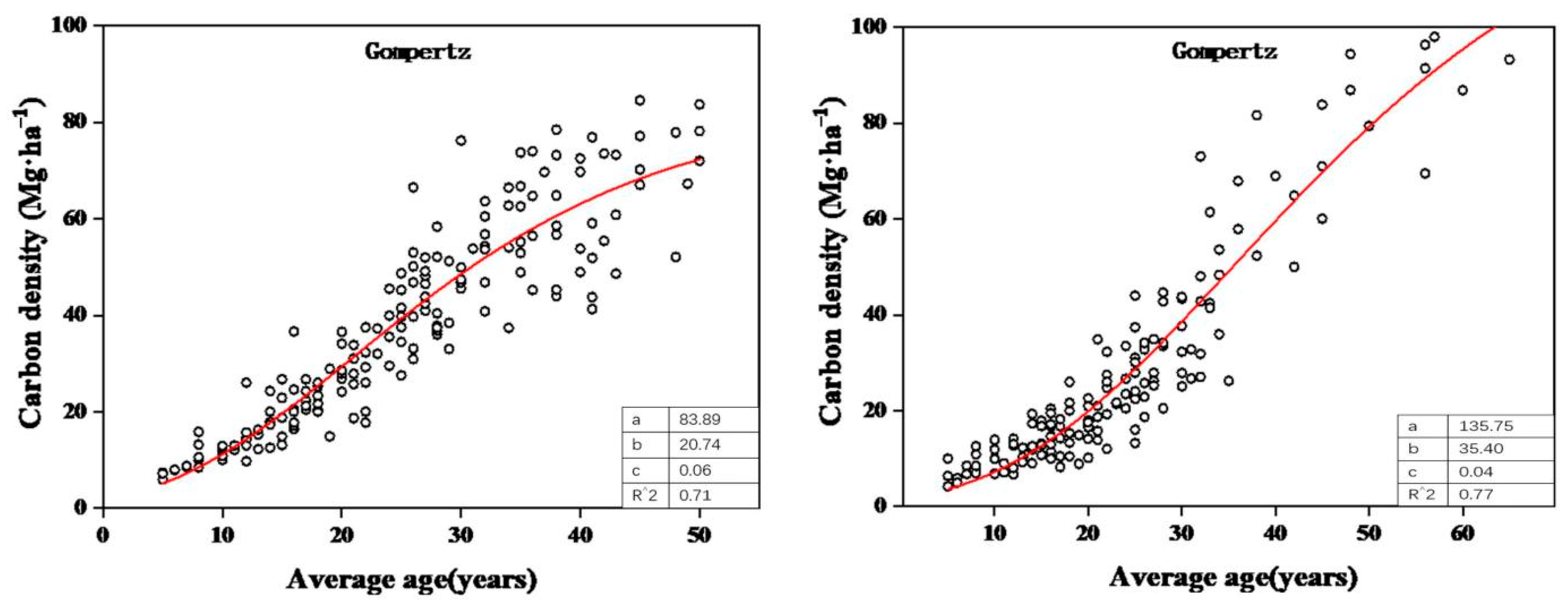 Forests 15 00506 g005b