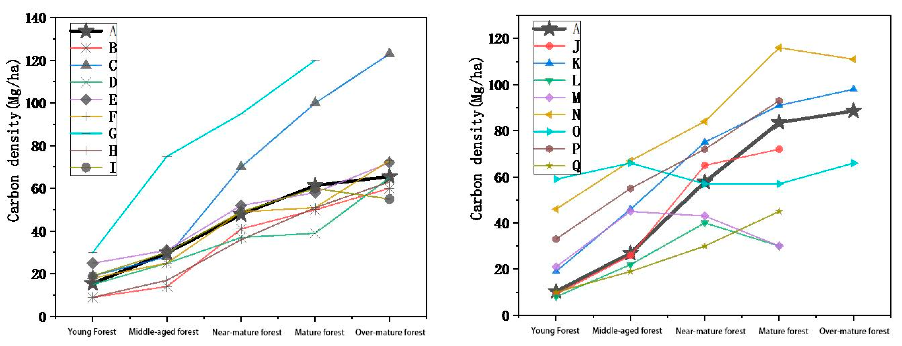 Forests 15 00506 g006