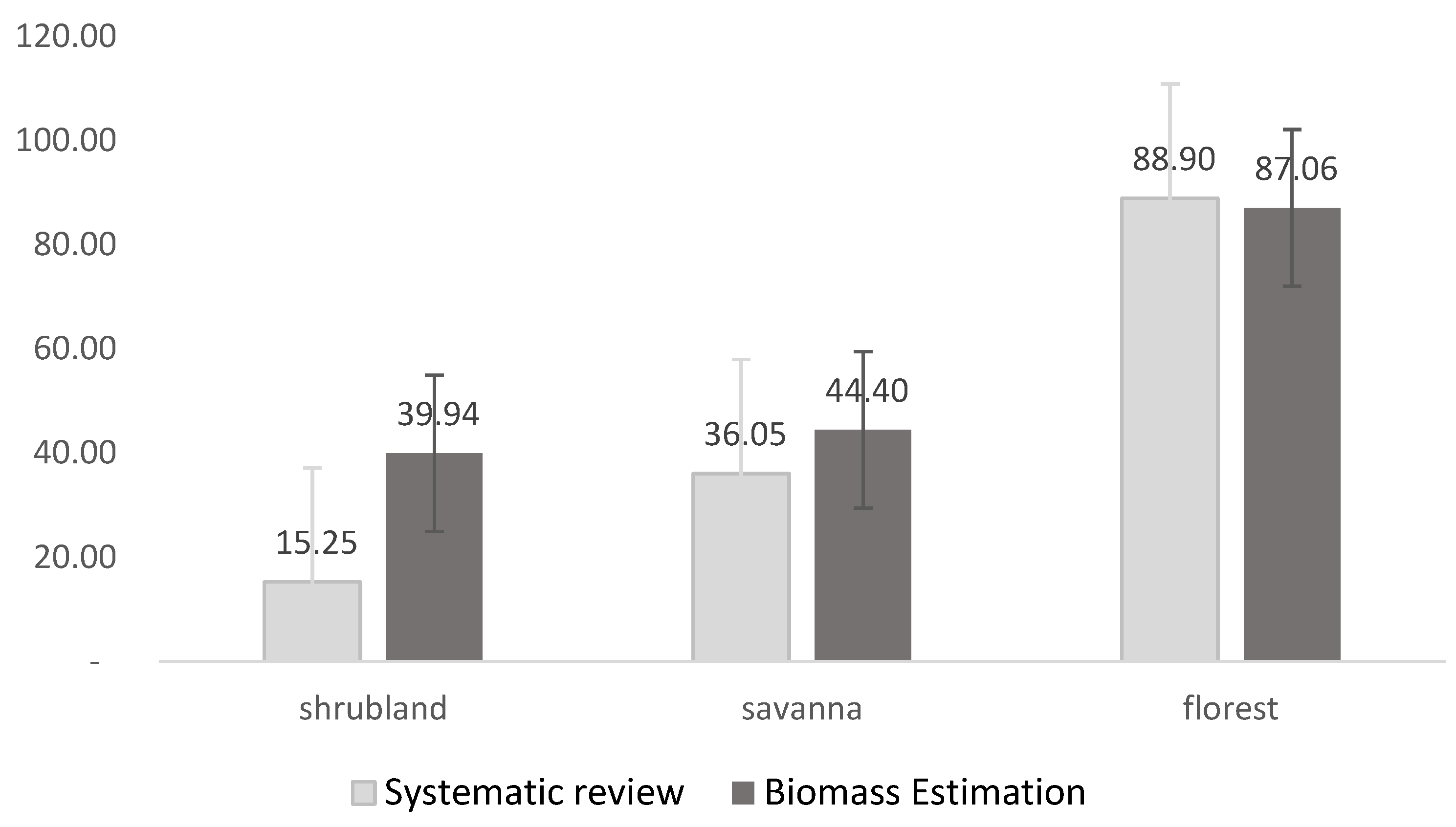 Forests 15 00507 g004