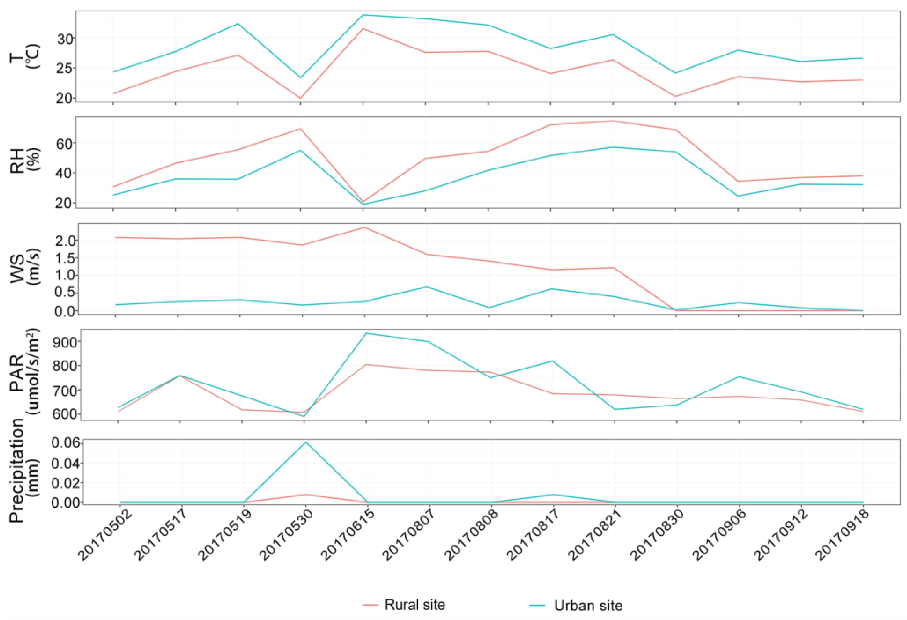 Forests 15 00508 g002