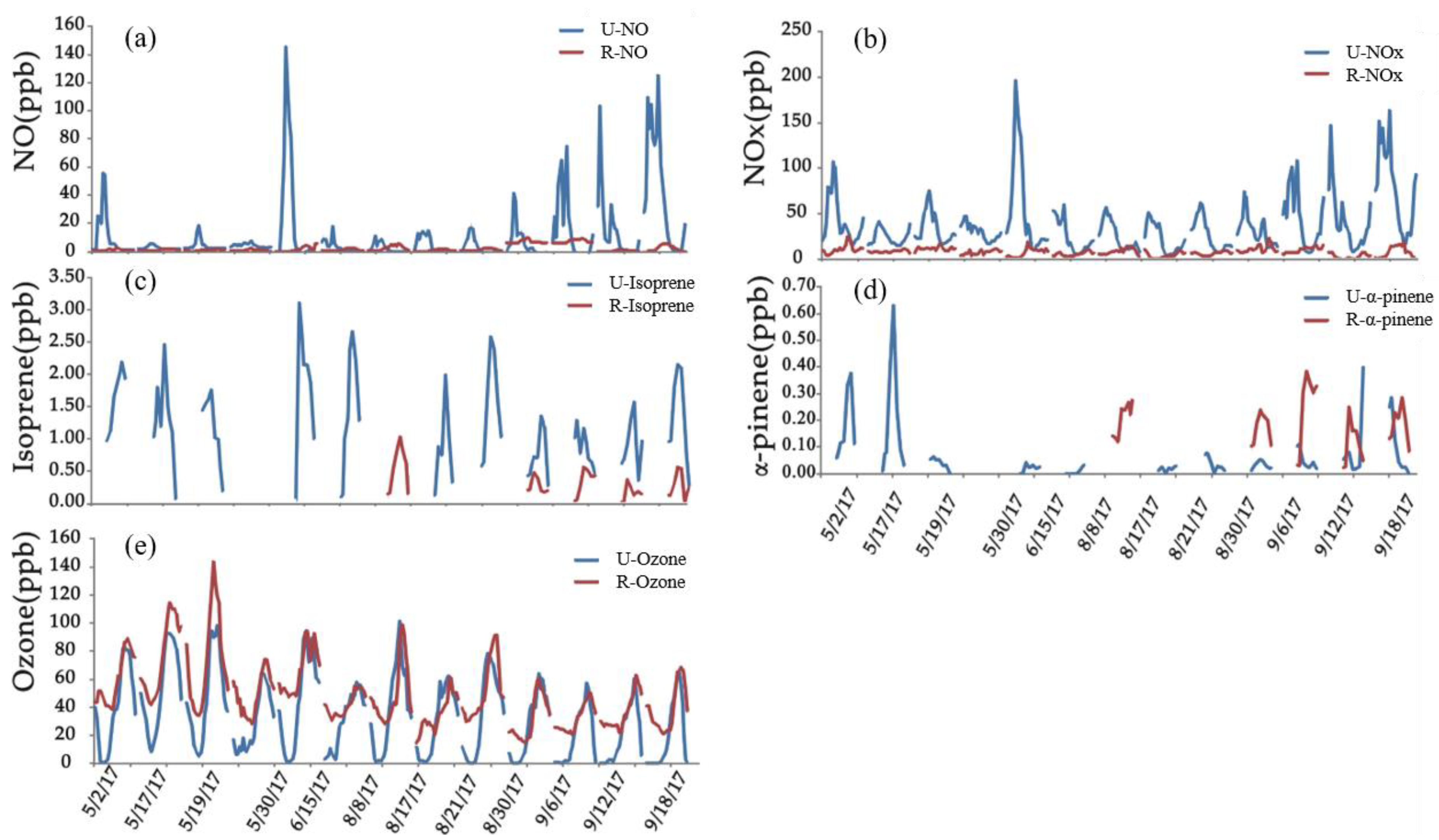 Forests 15 00508 g003