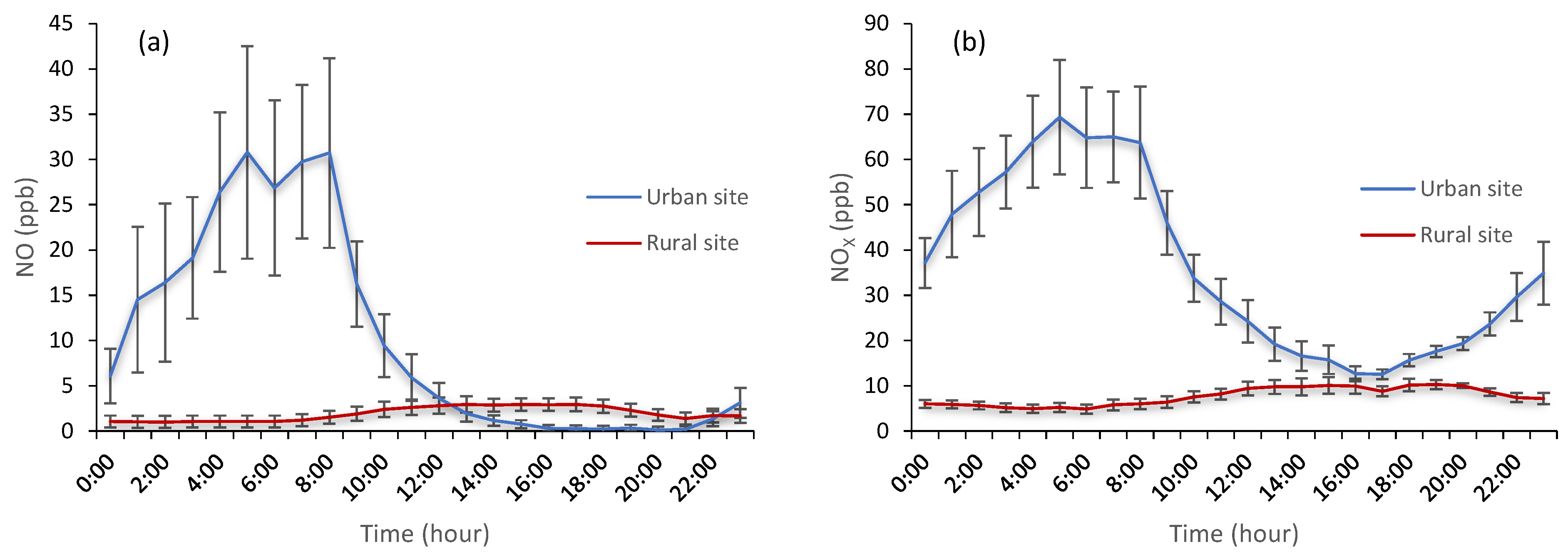 Forests 15 00508 g004