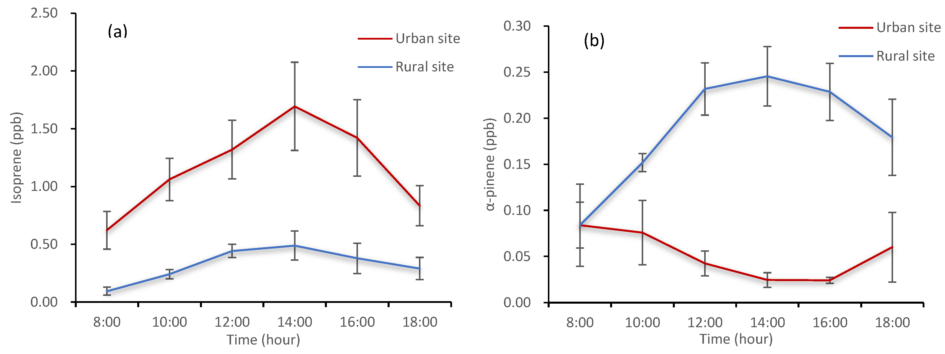 Forests 15 00508 g005