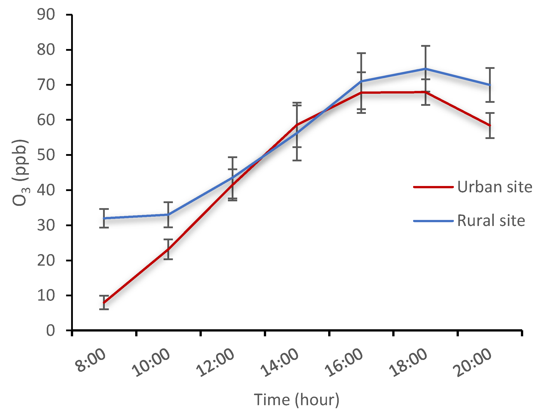 Forests 15 00508 g006