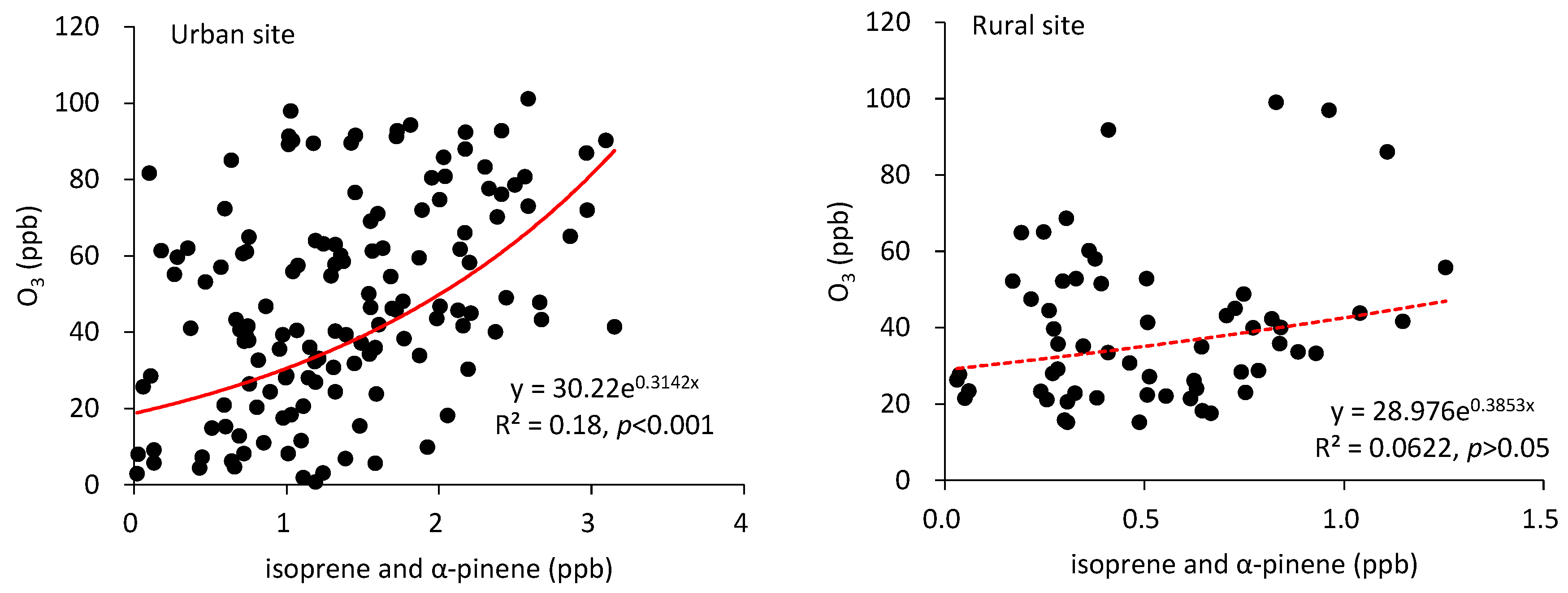 Forests 15 00508 g007