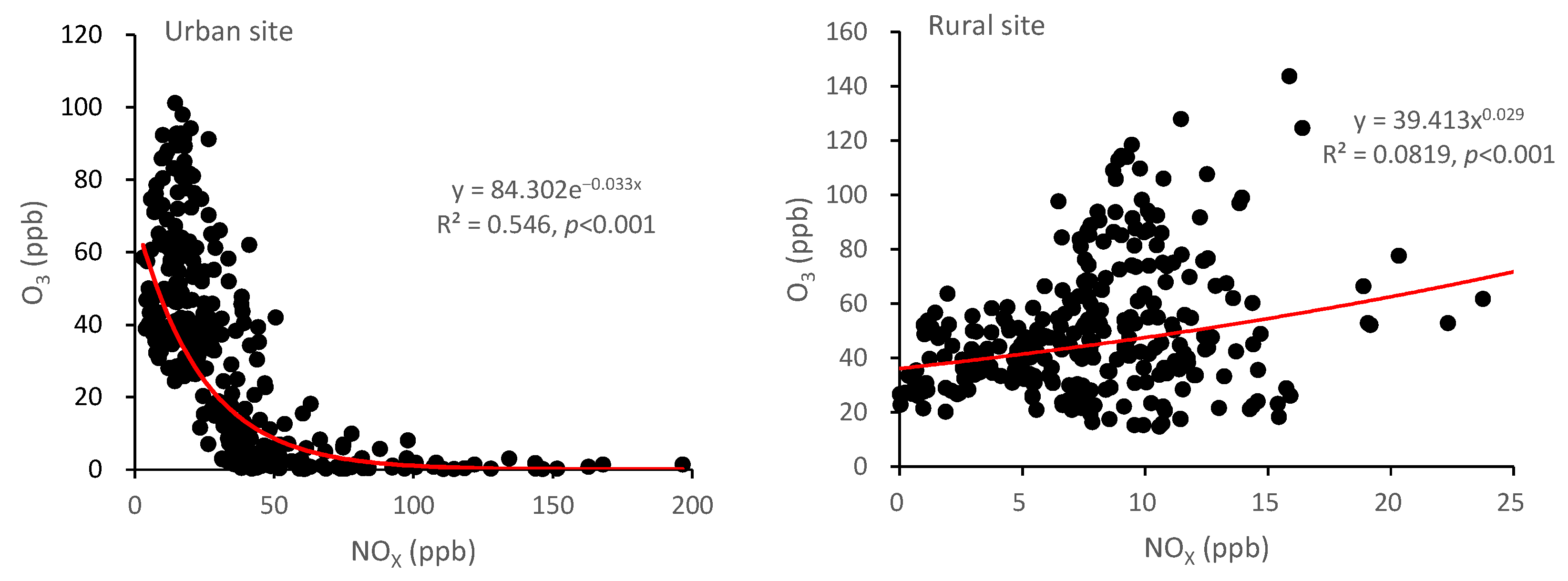 Forests 15 00508 g008
