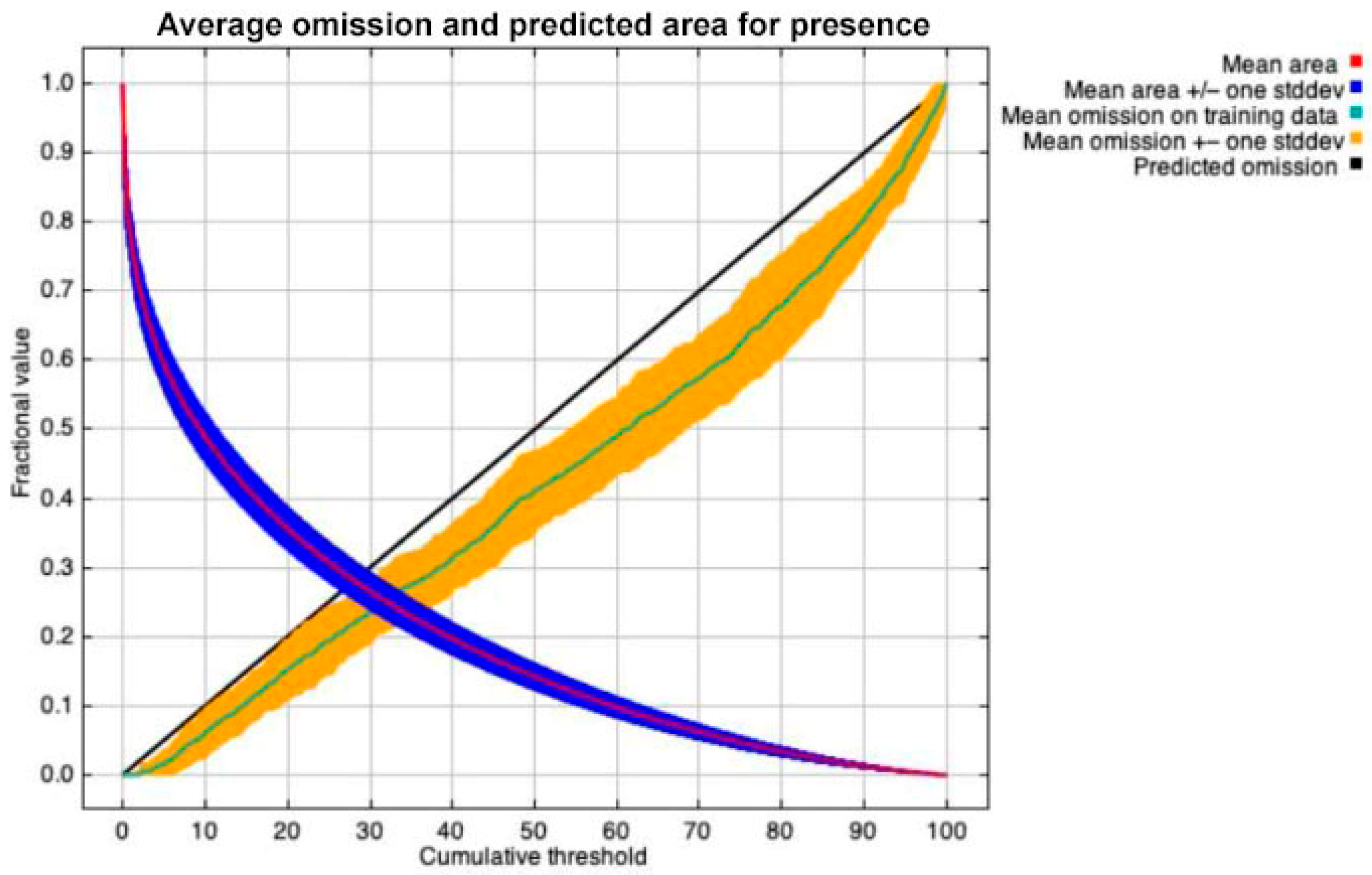 Forests 15 00511 g004