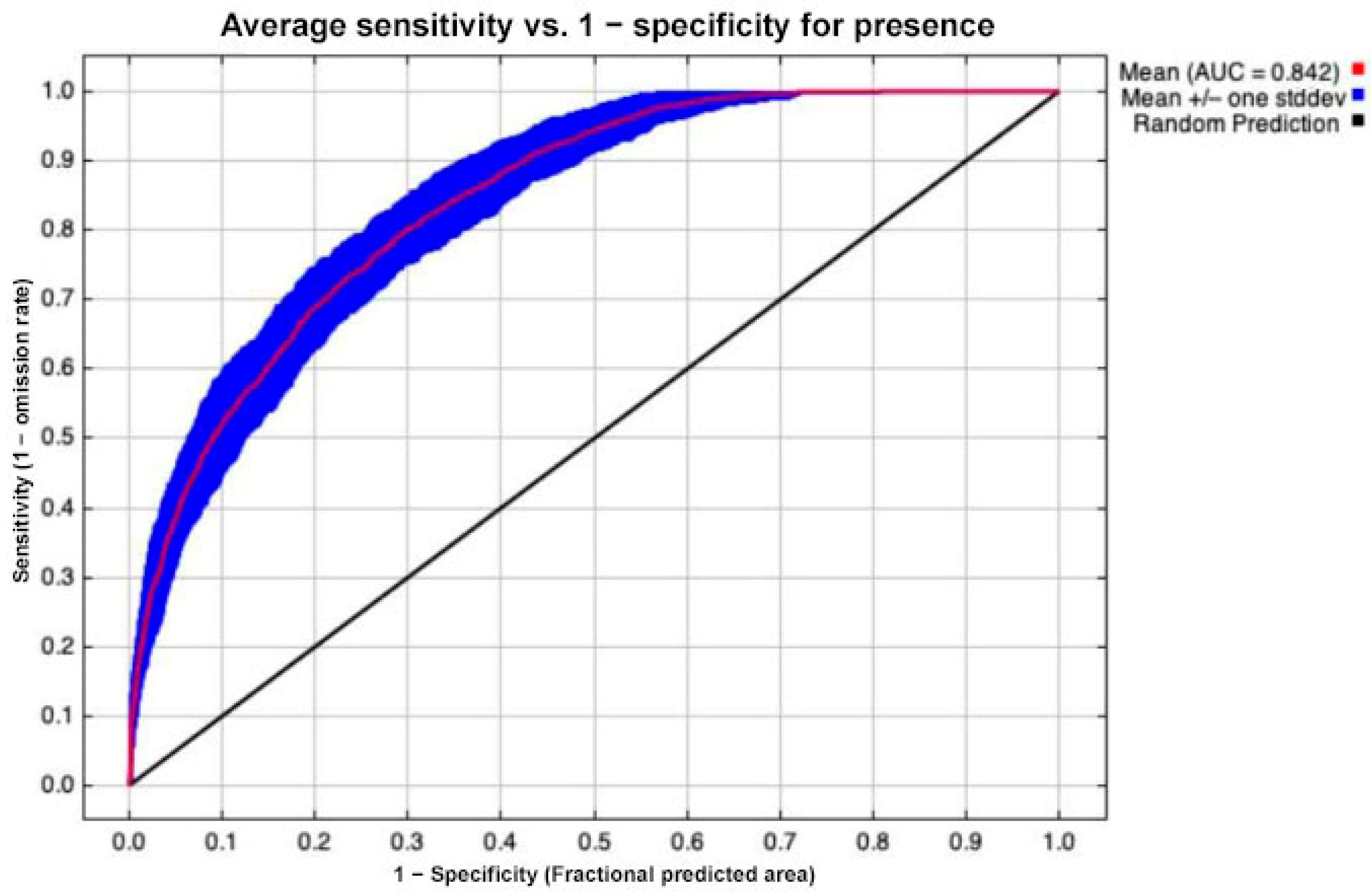 Forests 15 00511 g005
