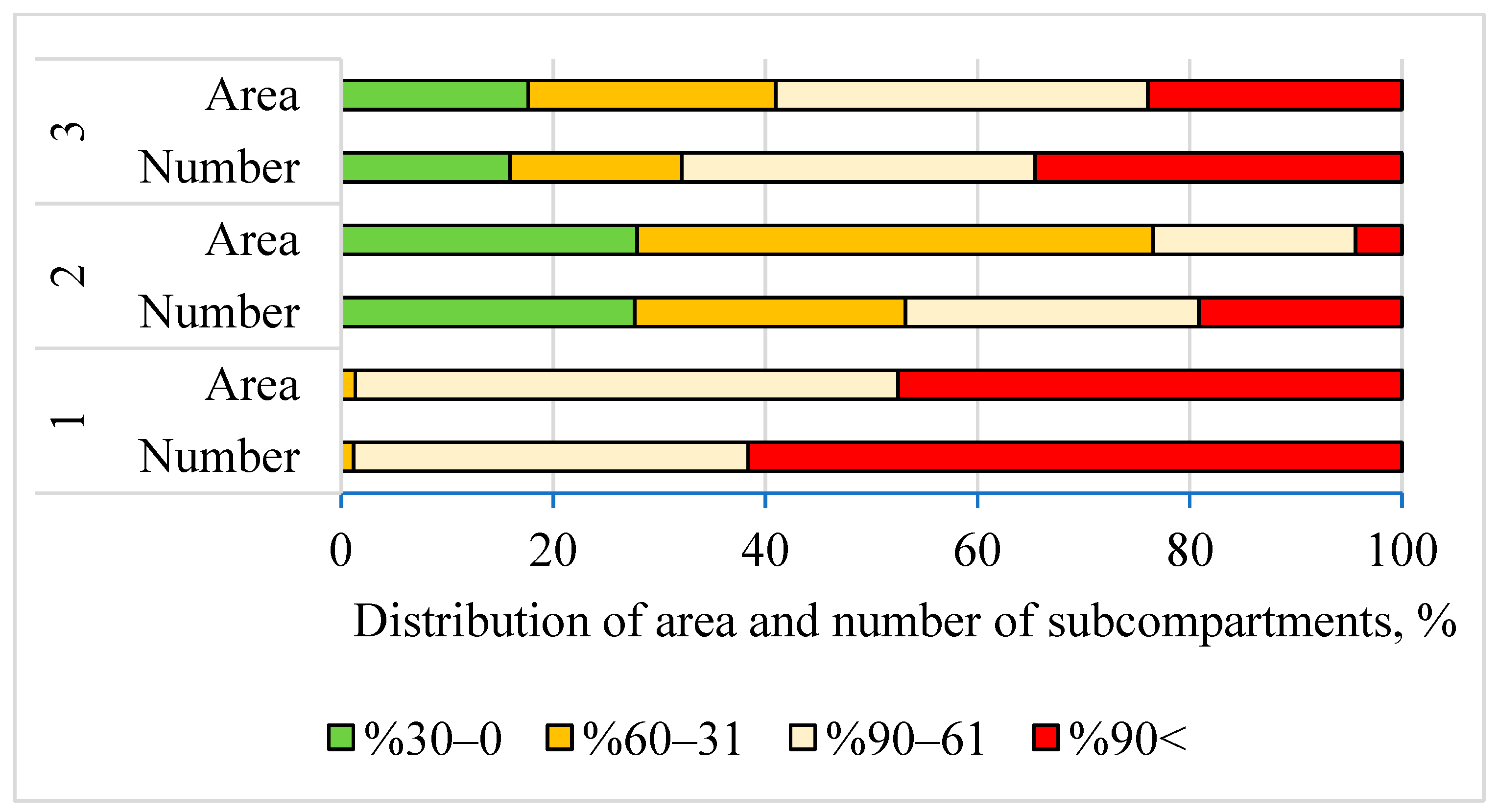 Forests 15 00511 g009