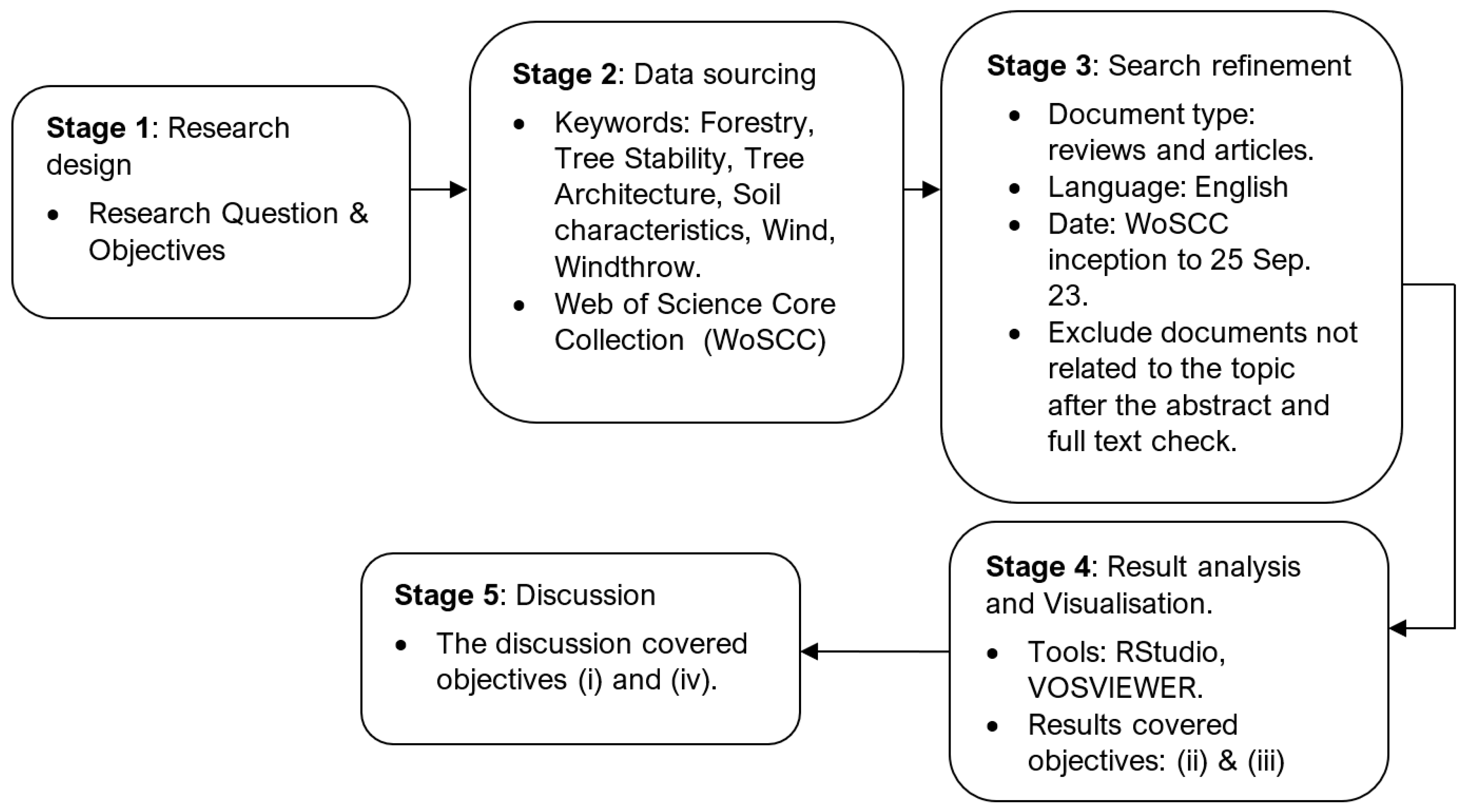 Forests 15 00513 g002